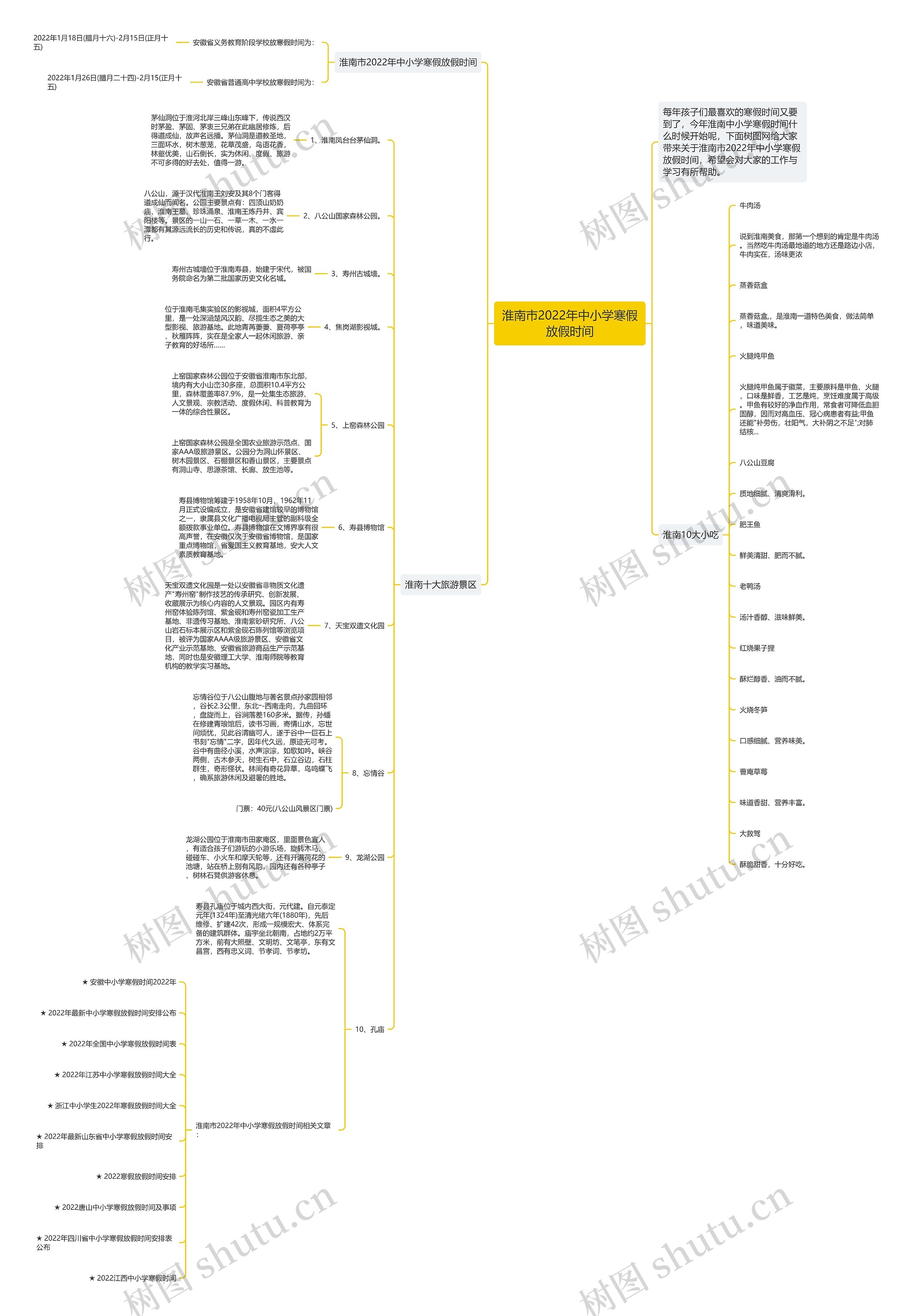 淮南市2022年中小学寒假放假时间思维导图