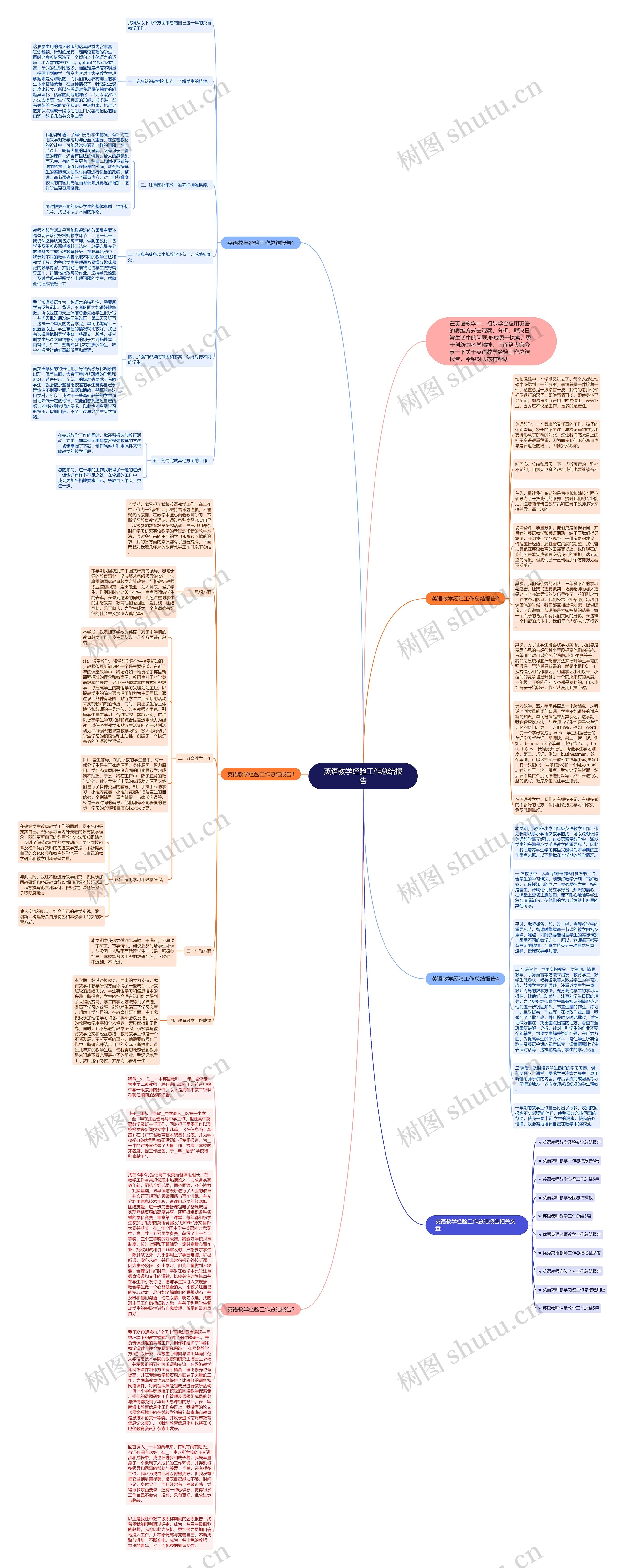 英语教学经验工作总结报告思维导图