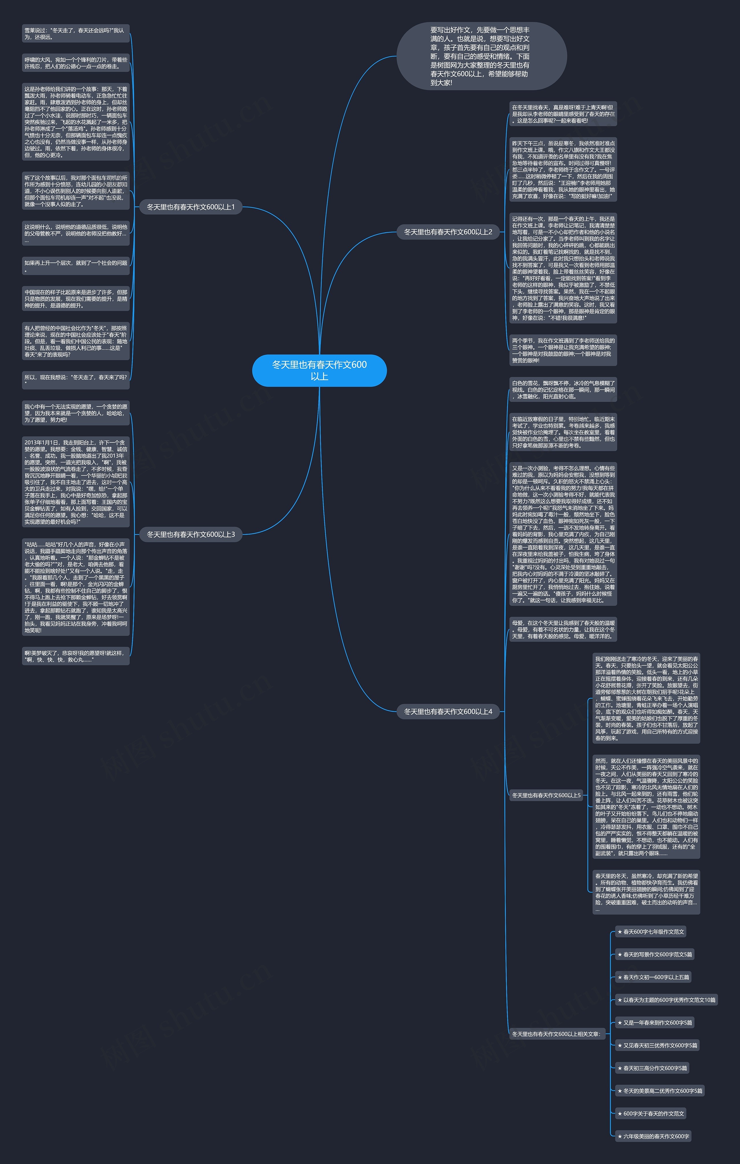 冬天里也有春天作文600以上思维导图