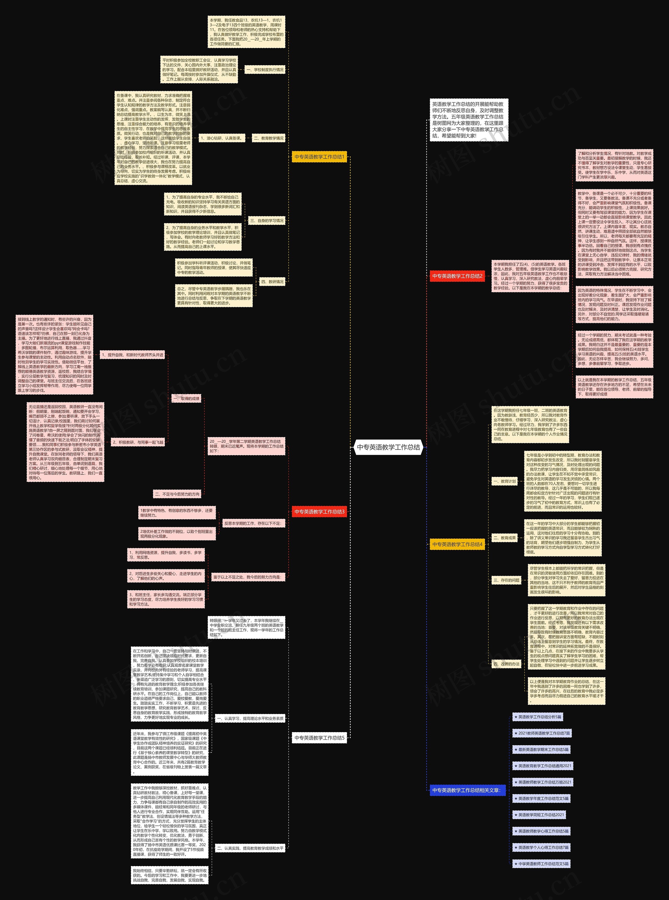 中专英语教学工作总结思维导图