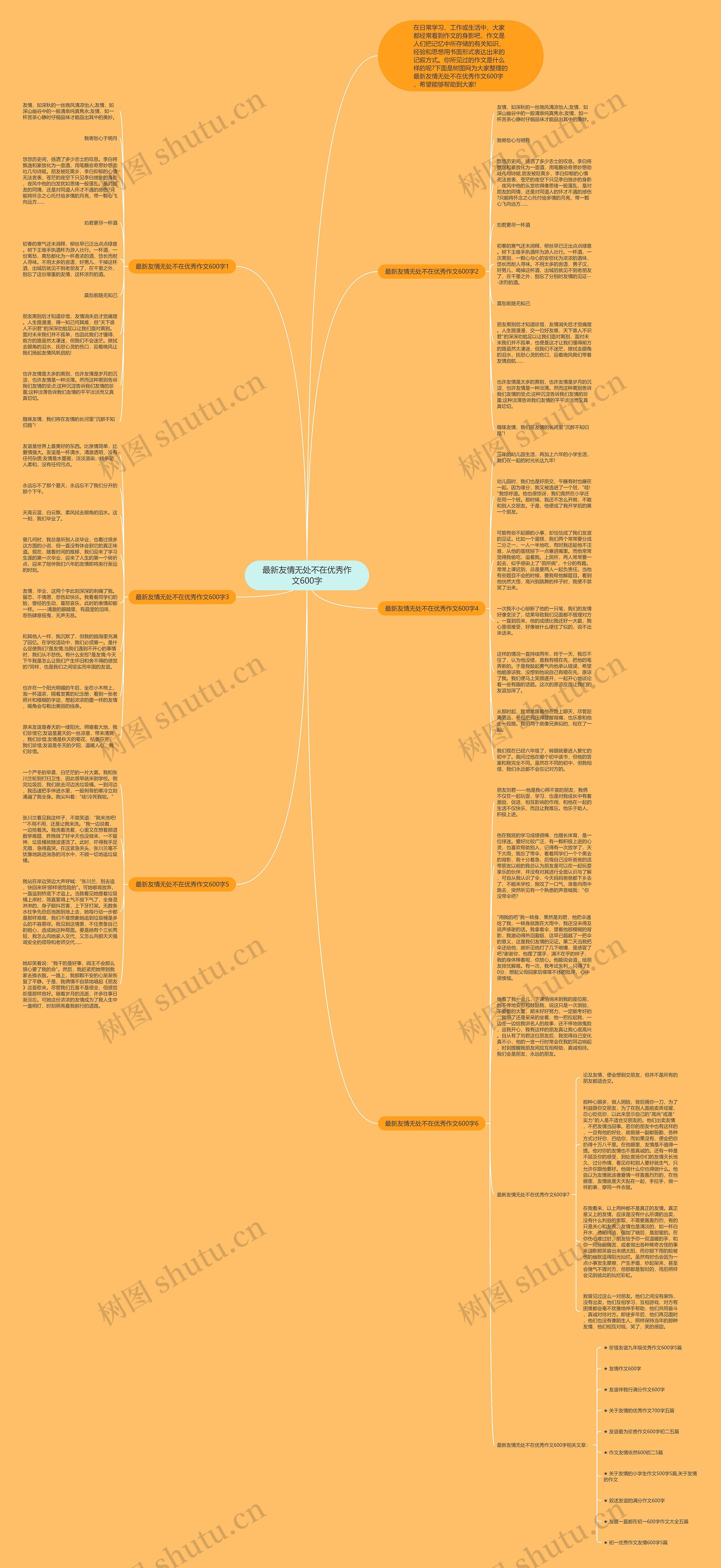 最新友情无处不在优秀作文600字思维导图