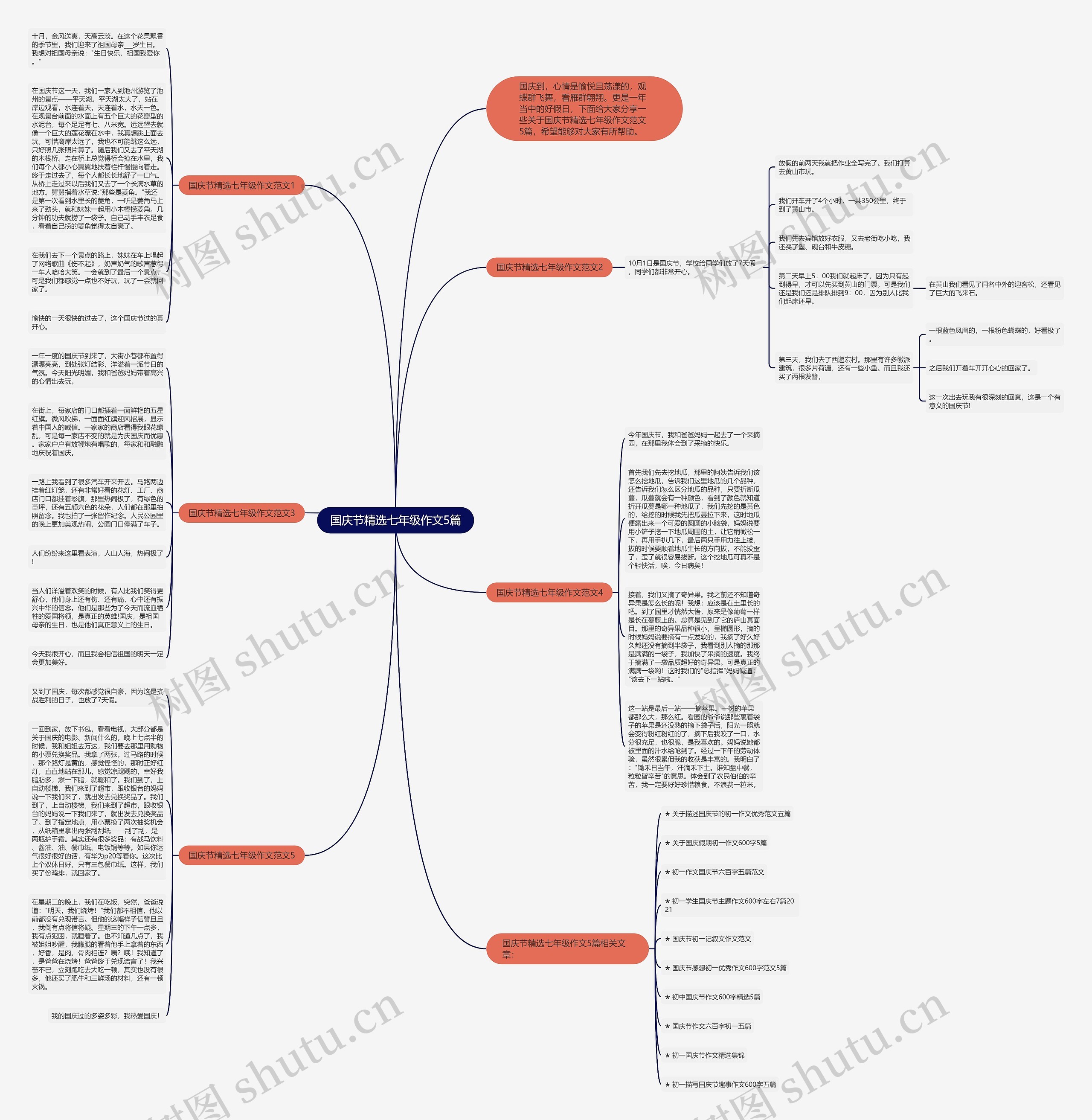 国庆节精选七年级作文5篇思维导图