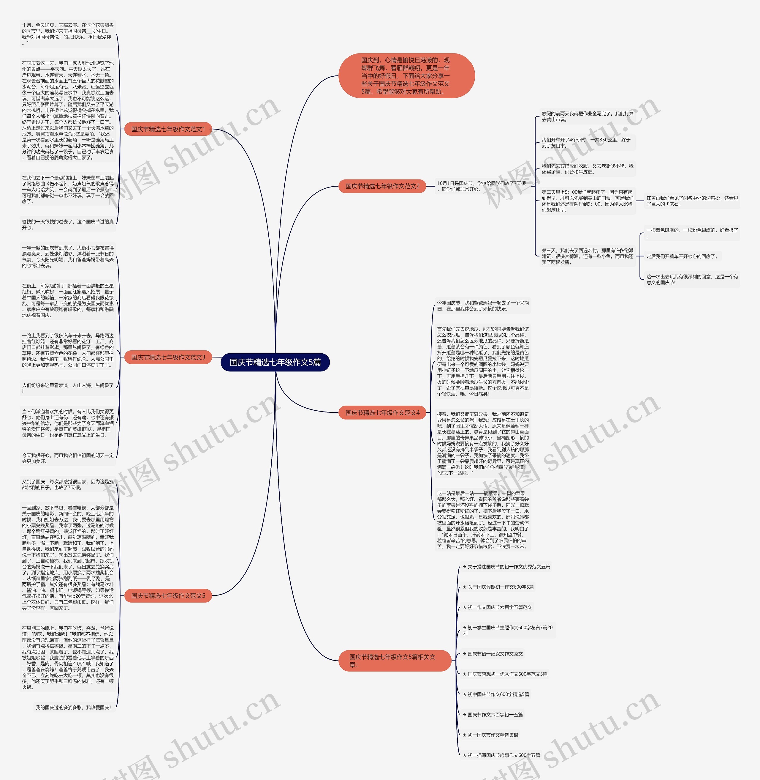国庆节精选七年级作文5篇思维导图高清图 国庆节精选七年级作文5篇思维导图