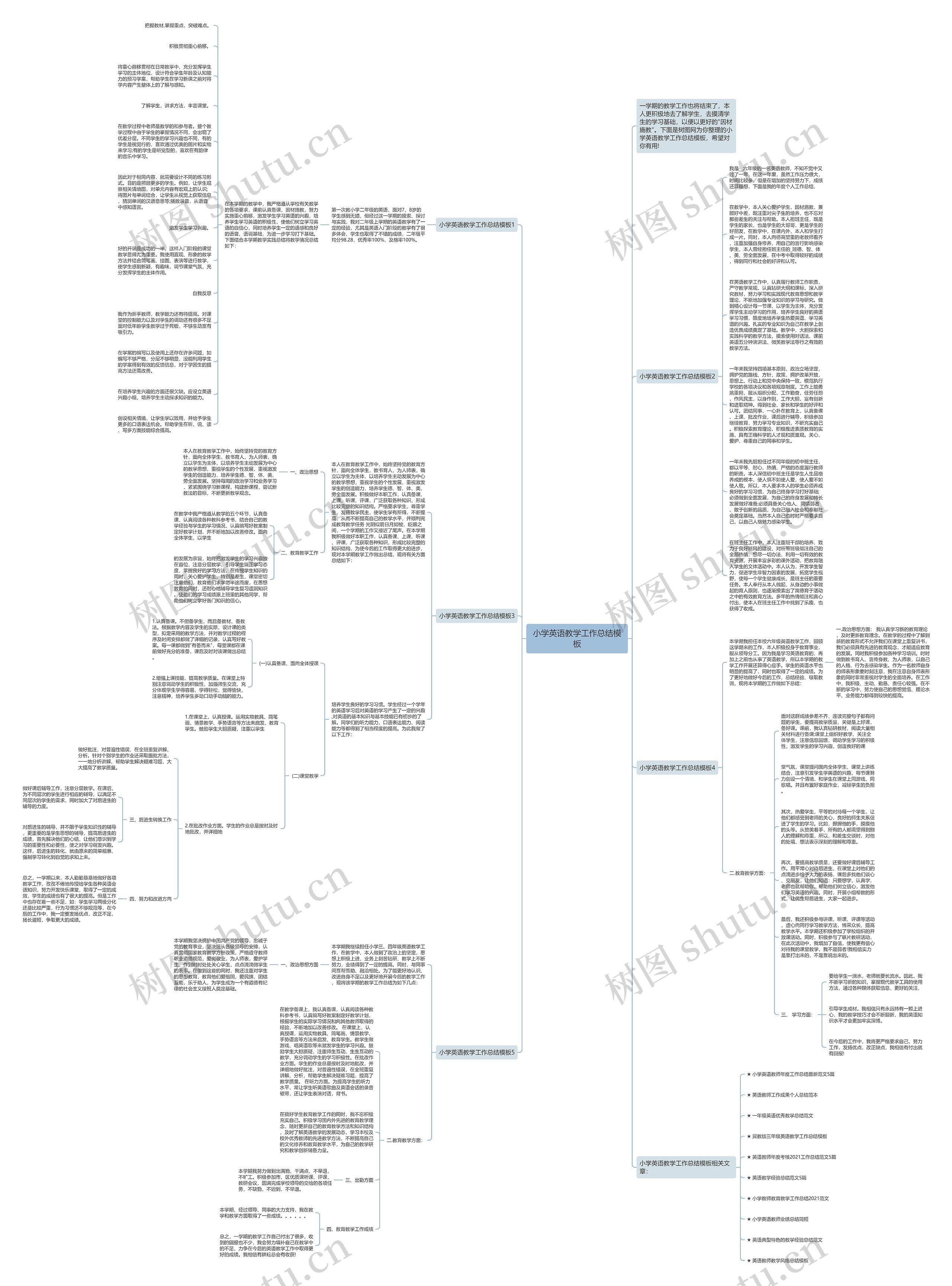 小学英语教学工作总结思维导图