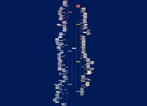 人教版六年级数学下册第六单元教案文案思维导图