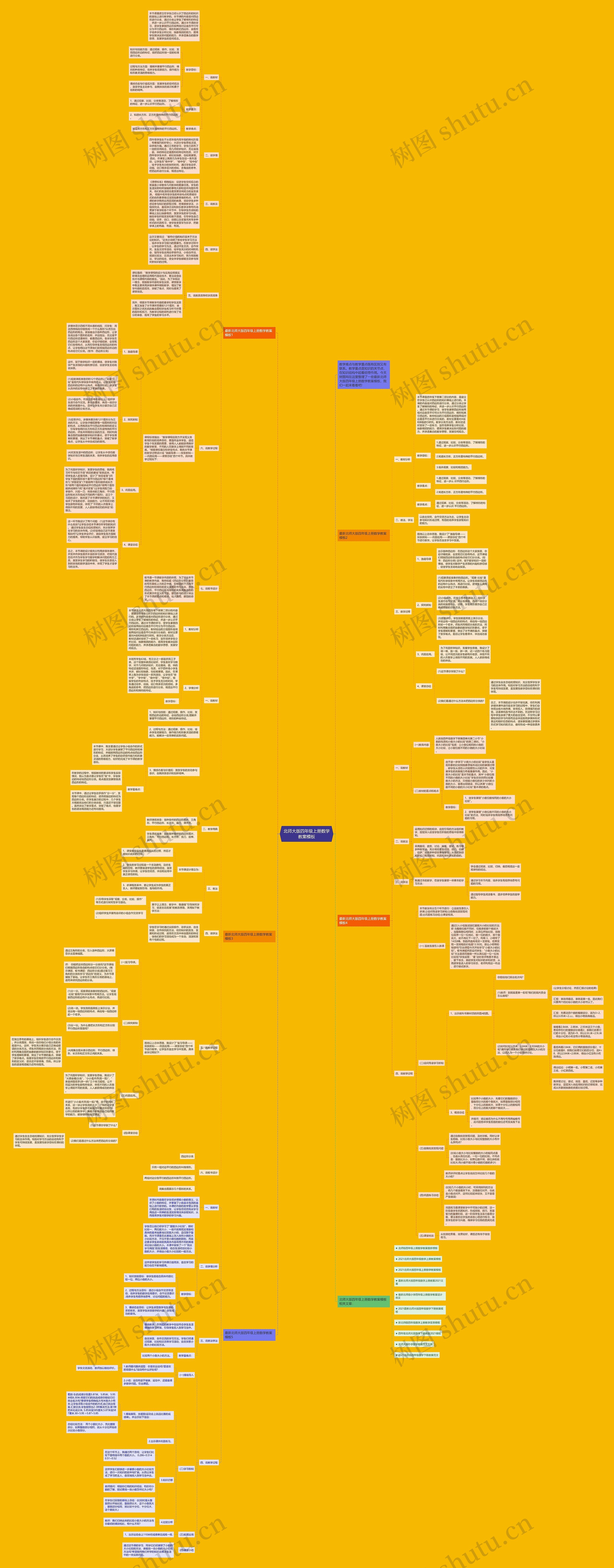 北师大版四年级上册数学教案思维导图