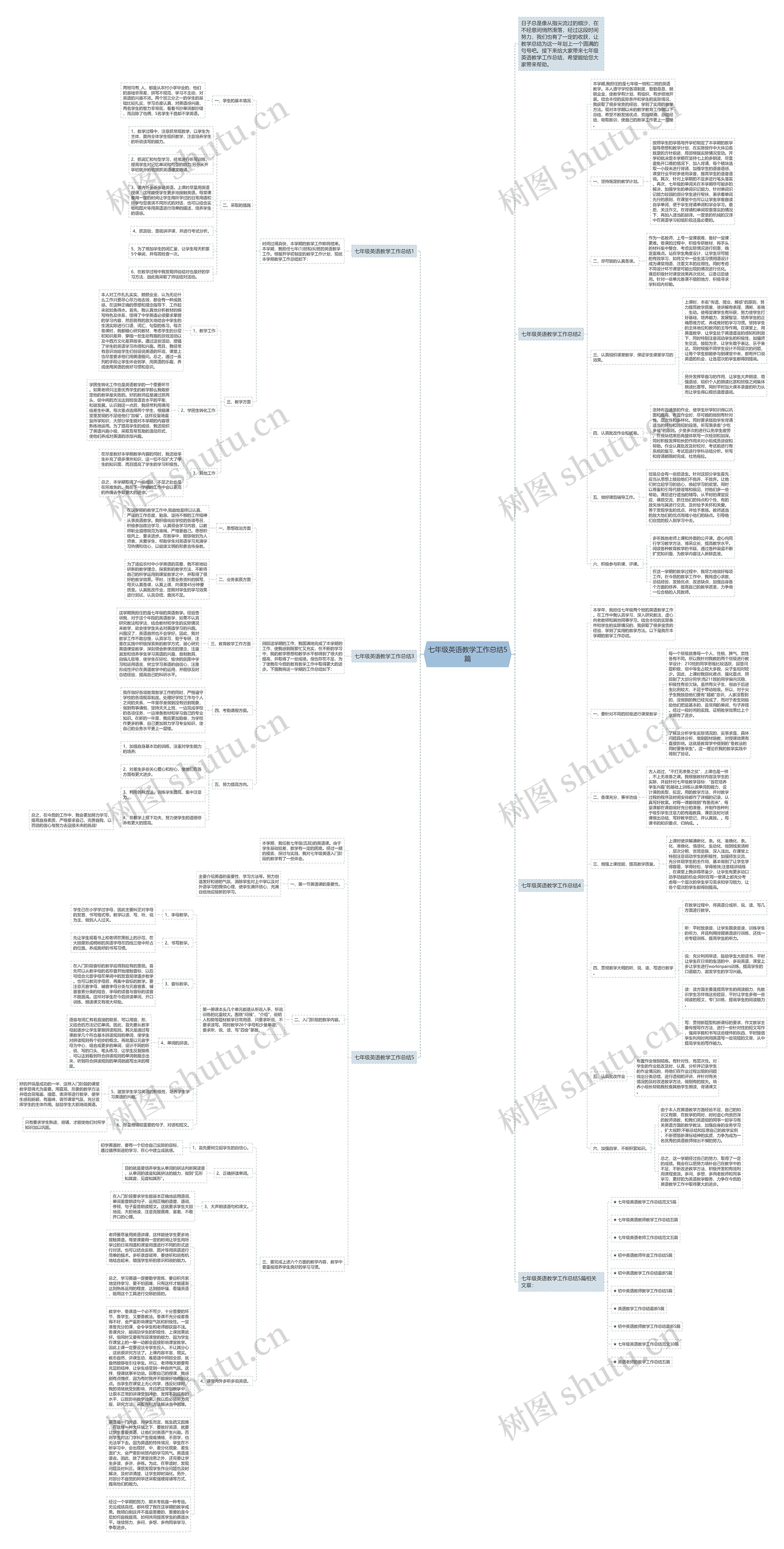 七年级英语教学工作总结5篇思维导图