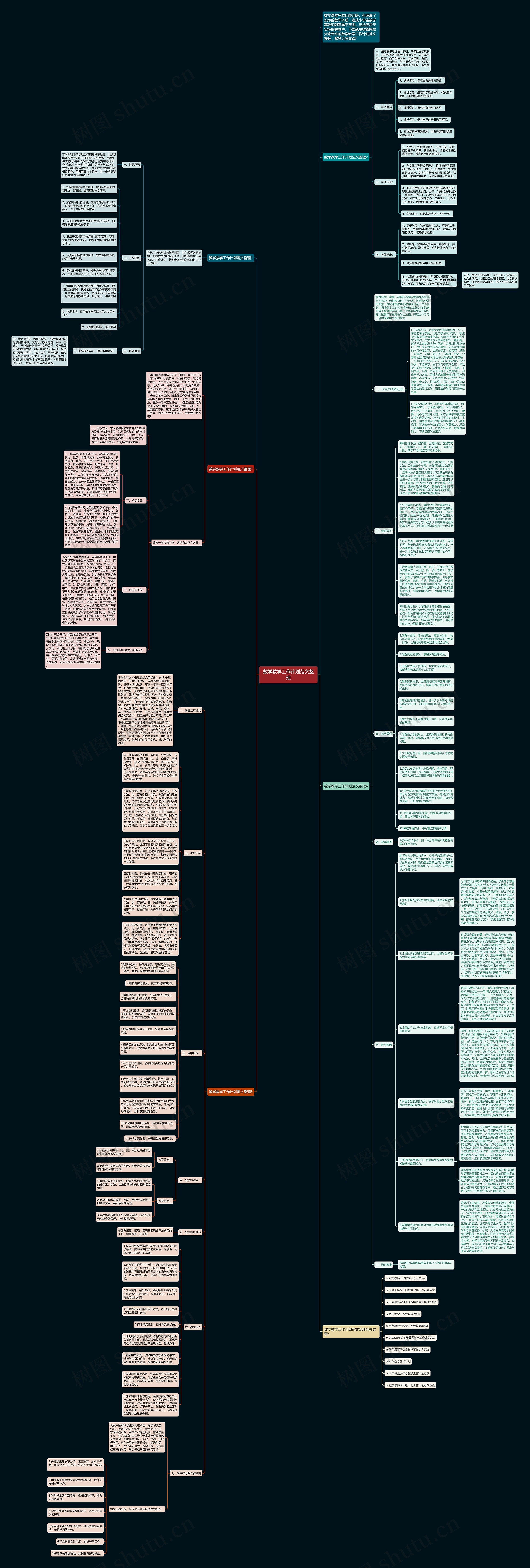 数学教学工作计划范文整理思维导图