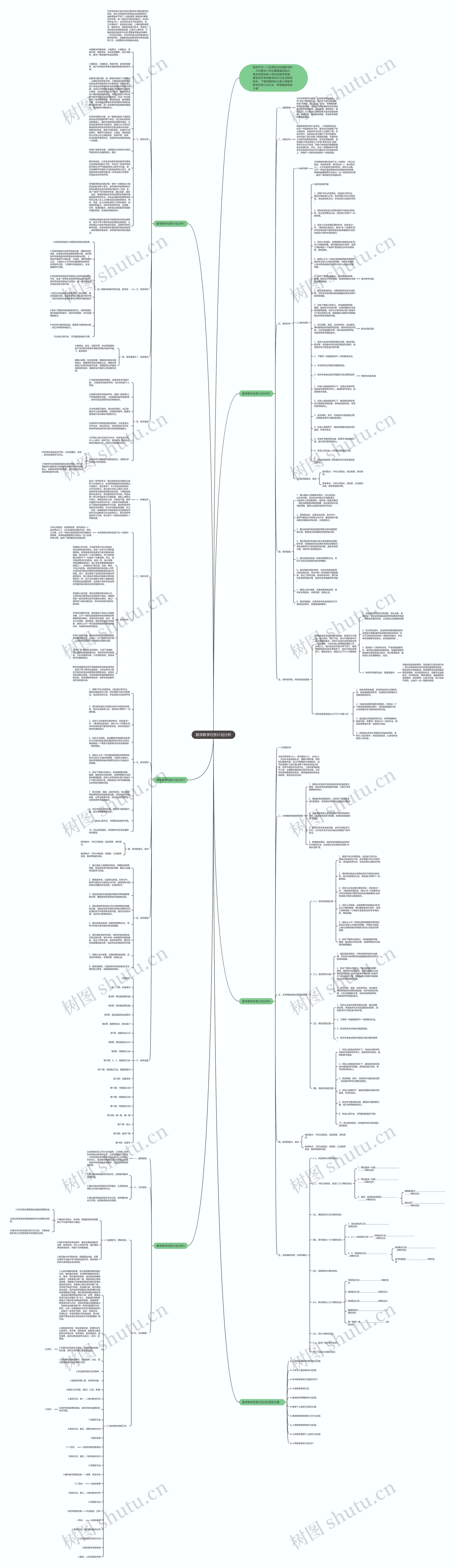 数学教学任务计划分析思维导图