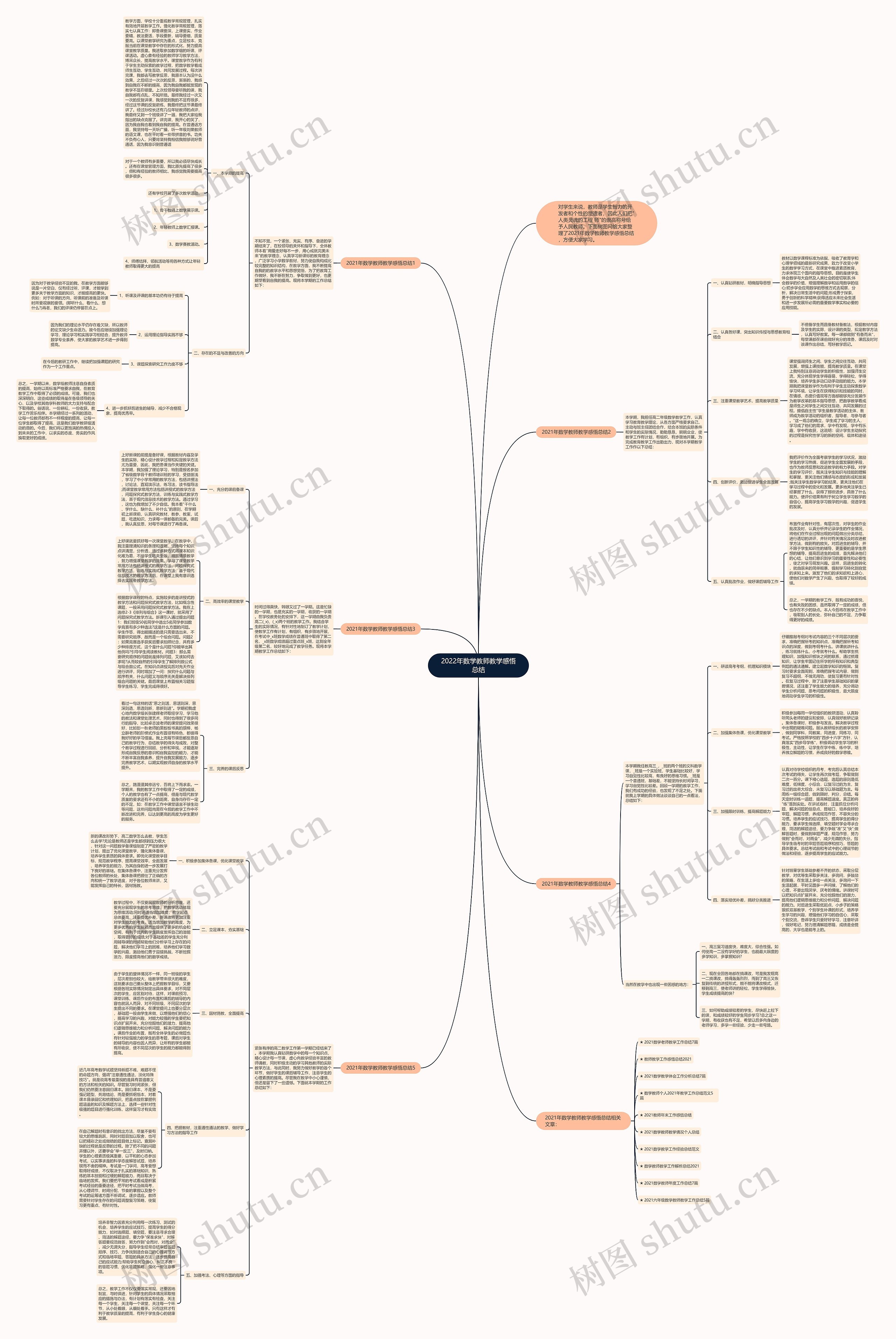 2022年数学教师教学感悟总结 2022年数学教师教学感悟总结