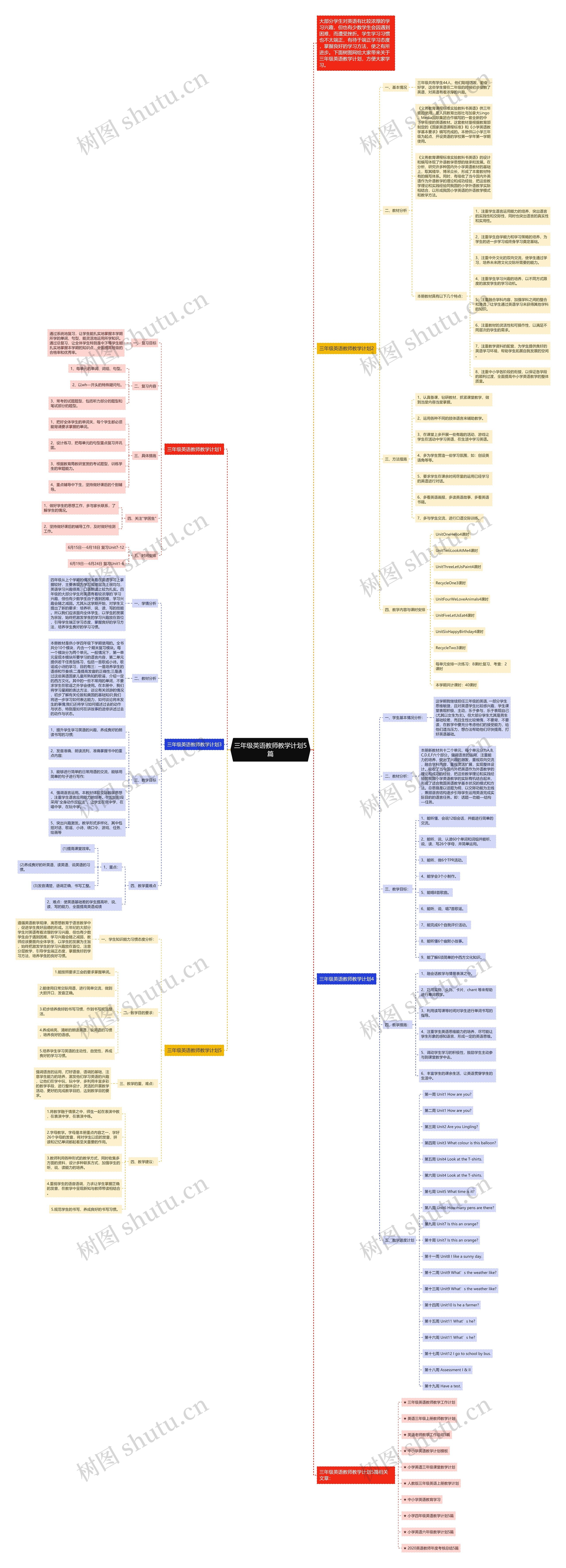 三年级英语教师教学计划5篇思维导图
