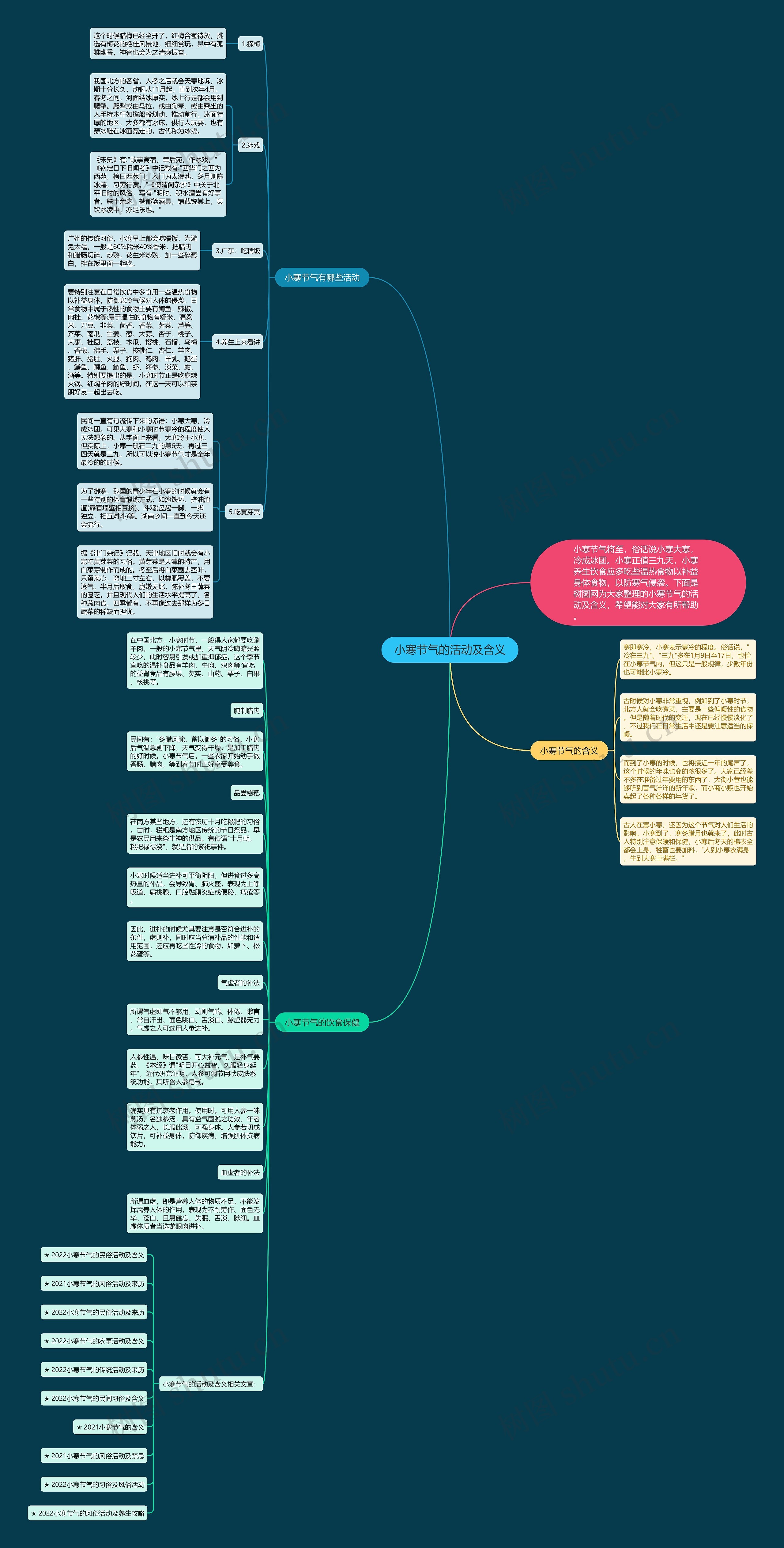 小寒节气的活动及含义思维导图