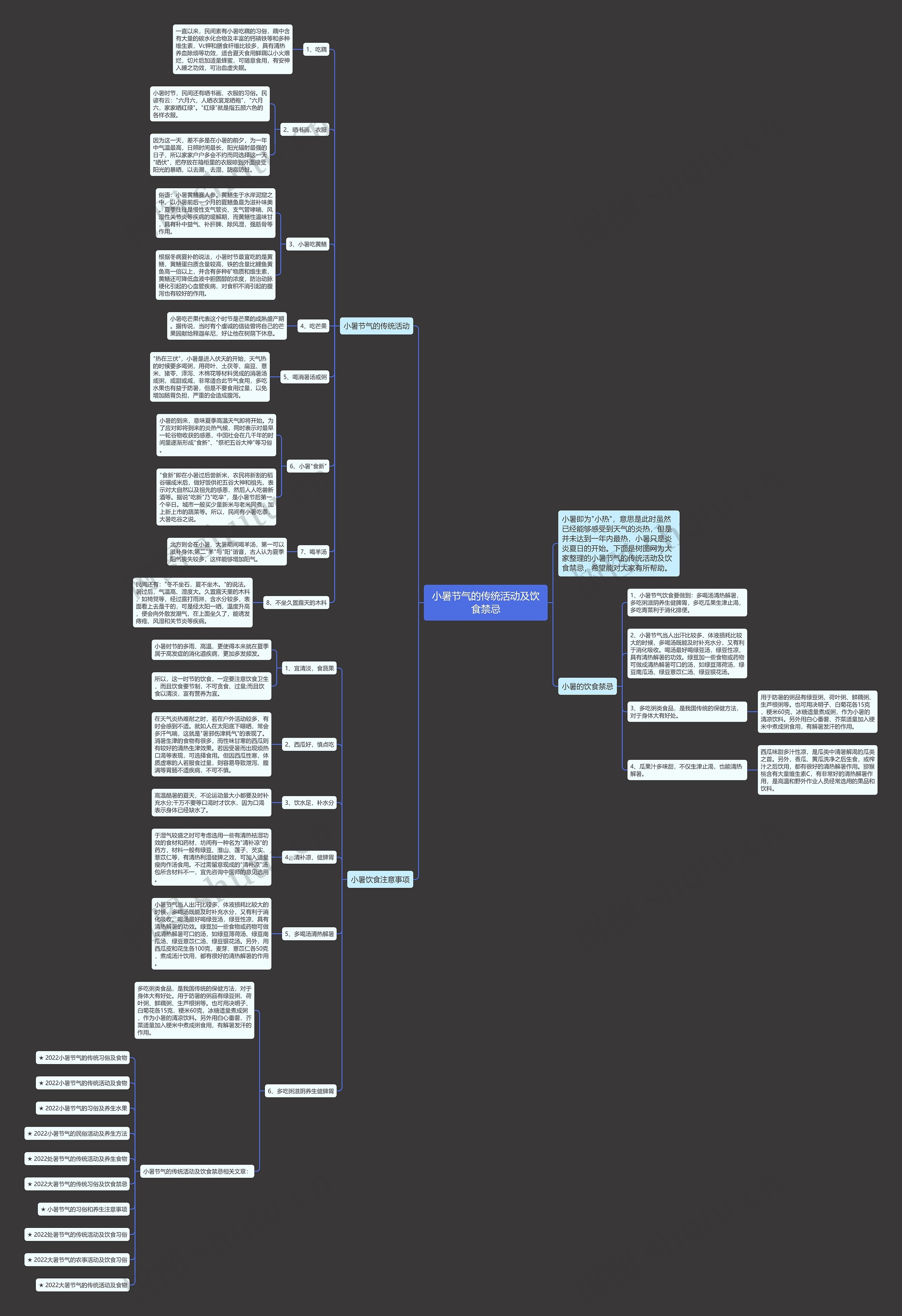 小暑节气的传统活动及饮食禁忌思维导图
