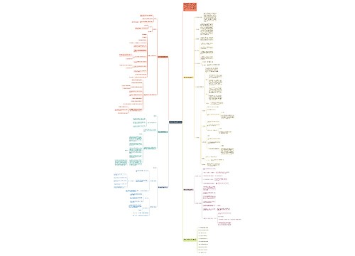 高中数学教研组教学设计思维导图