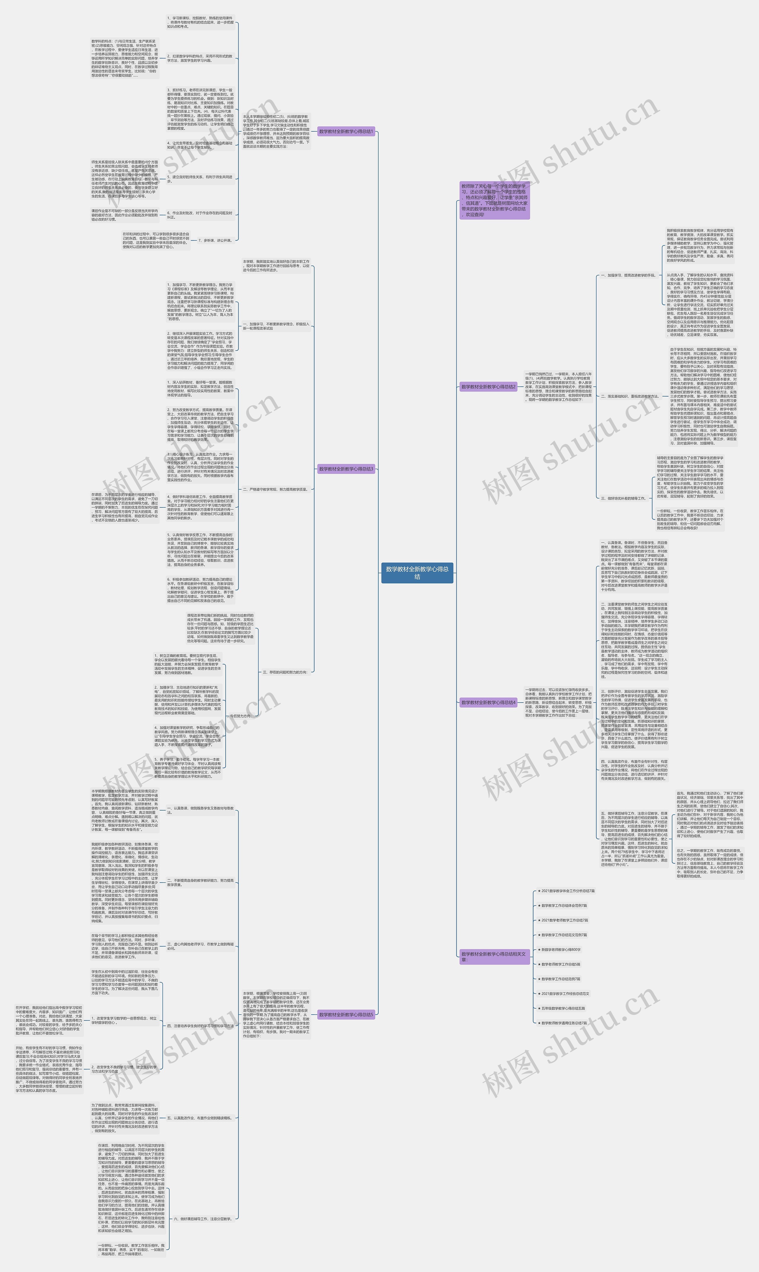 数学教材全新教学心得总结思维导图