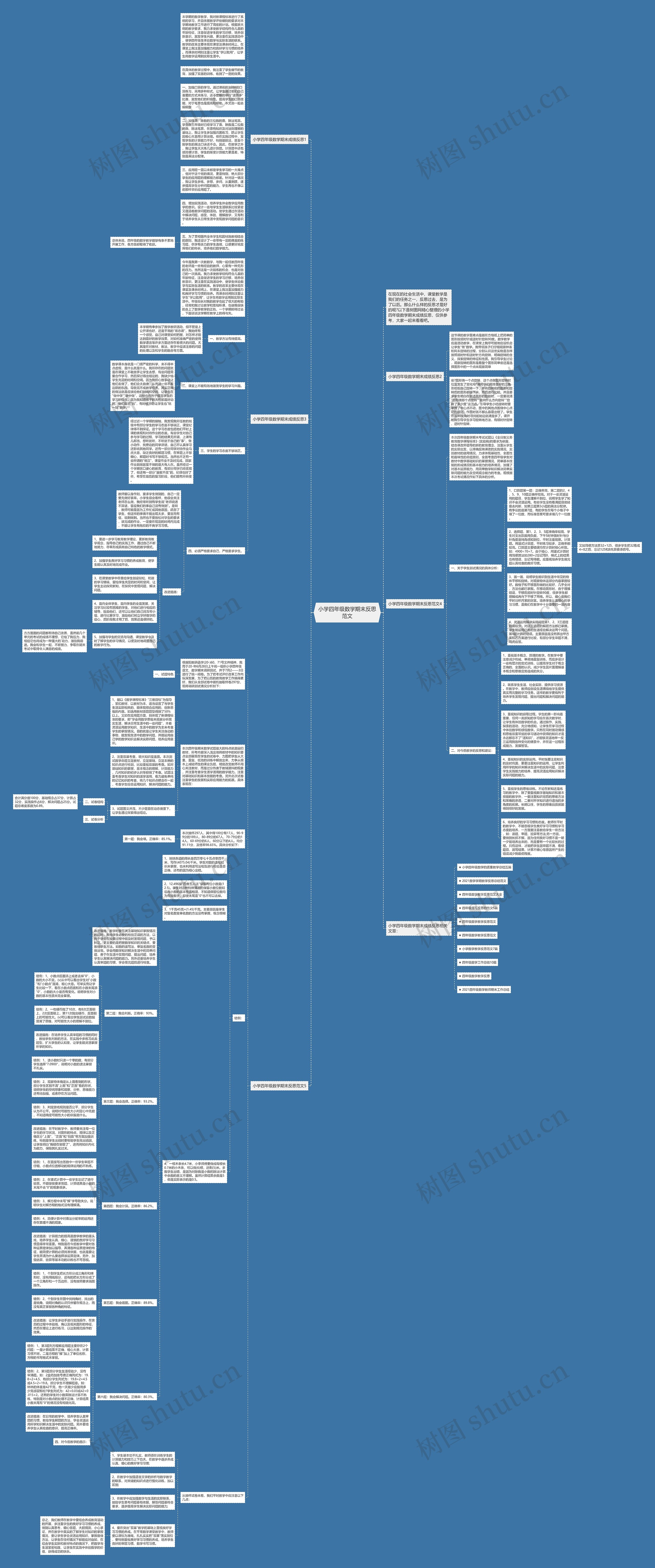 小学四年级数学期末反思范文思维导图