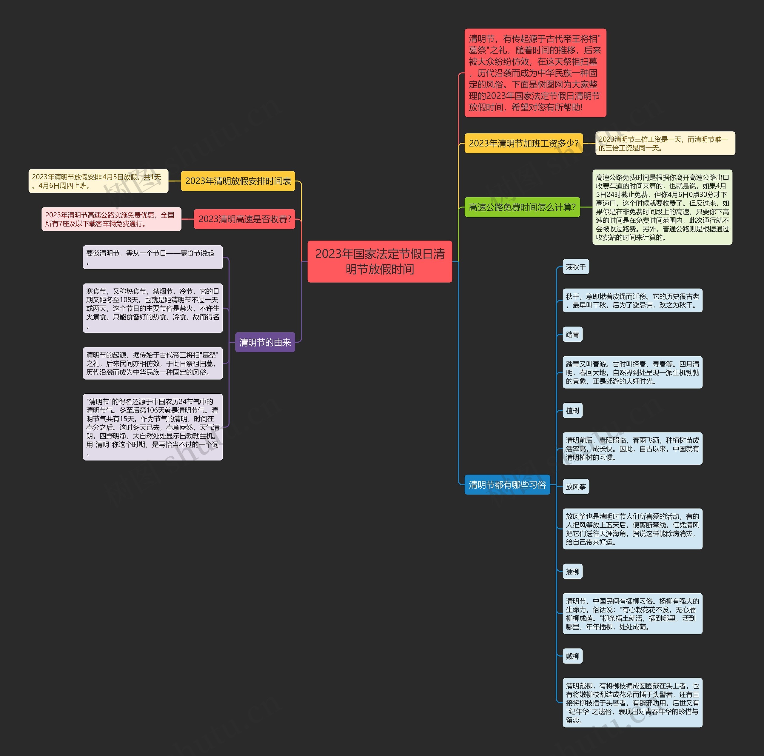 2023年国家法定节假日清明节放假时间思维导图