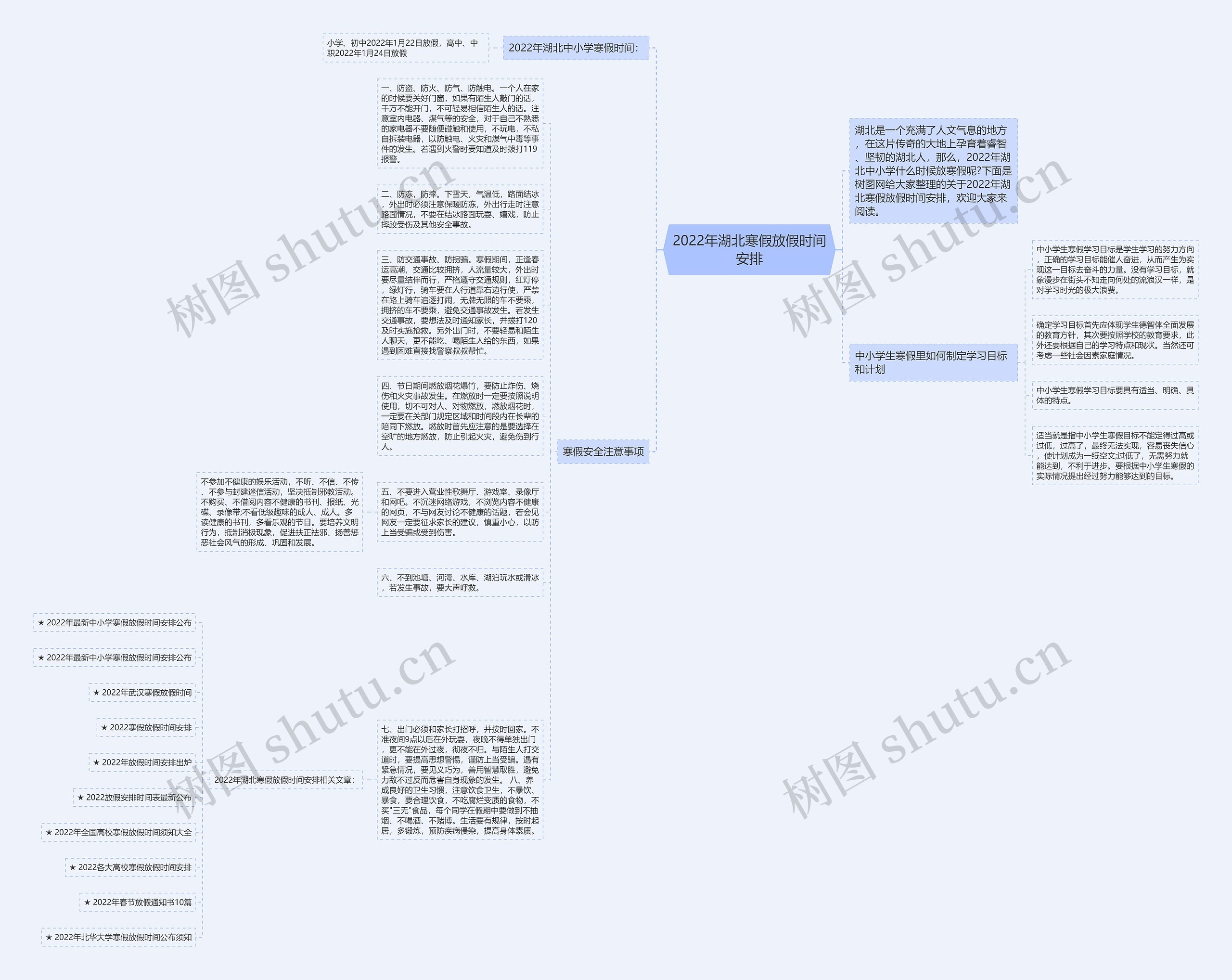 2022年湖北寒假放假时间安排思维导图