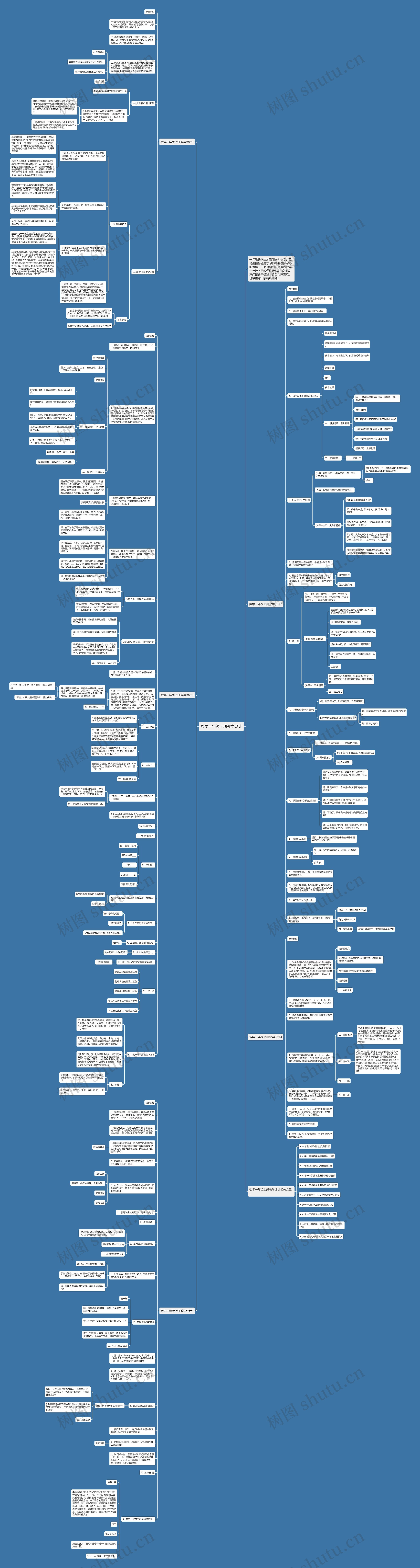 数学一年级上册教学设计思维导图
