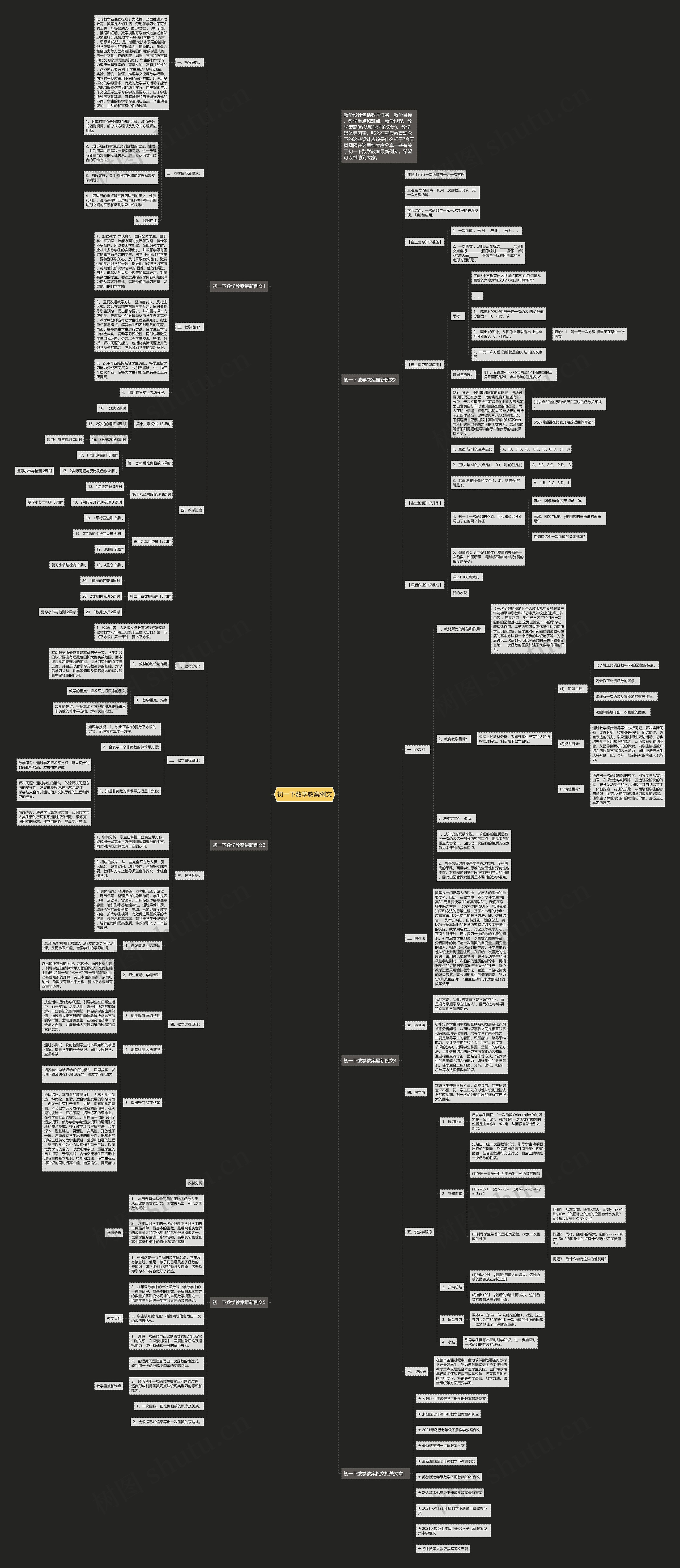 初一下数学教案例文思维导图