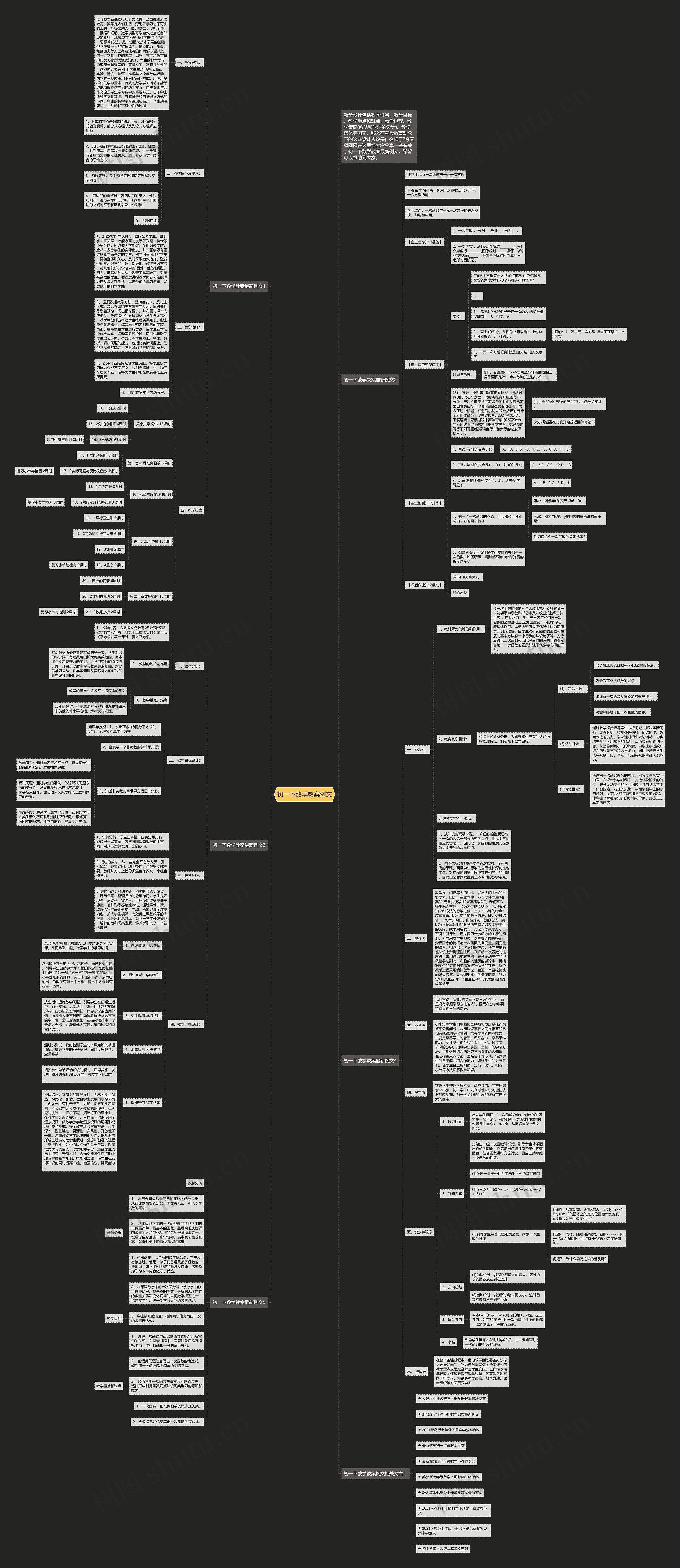 初一下数学教案例文 初一下数学教案例文