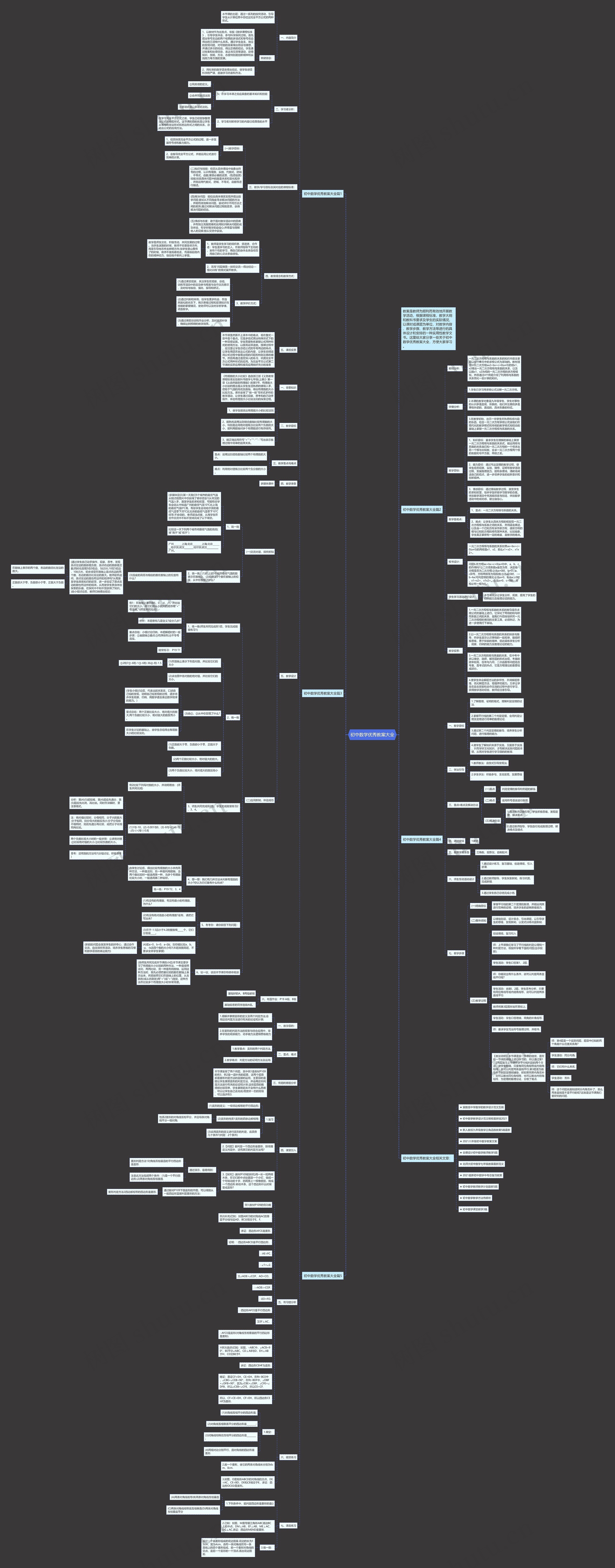 初中数学优秀教案大全思维导图