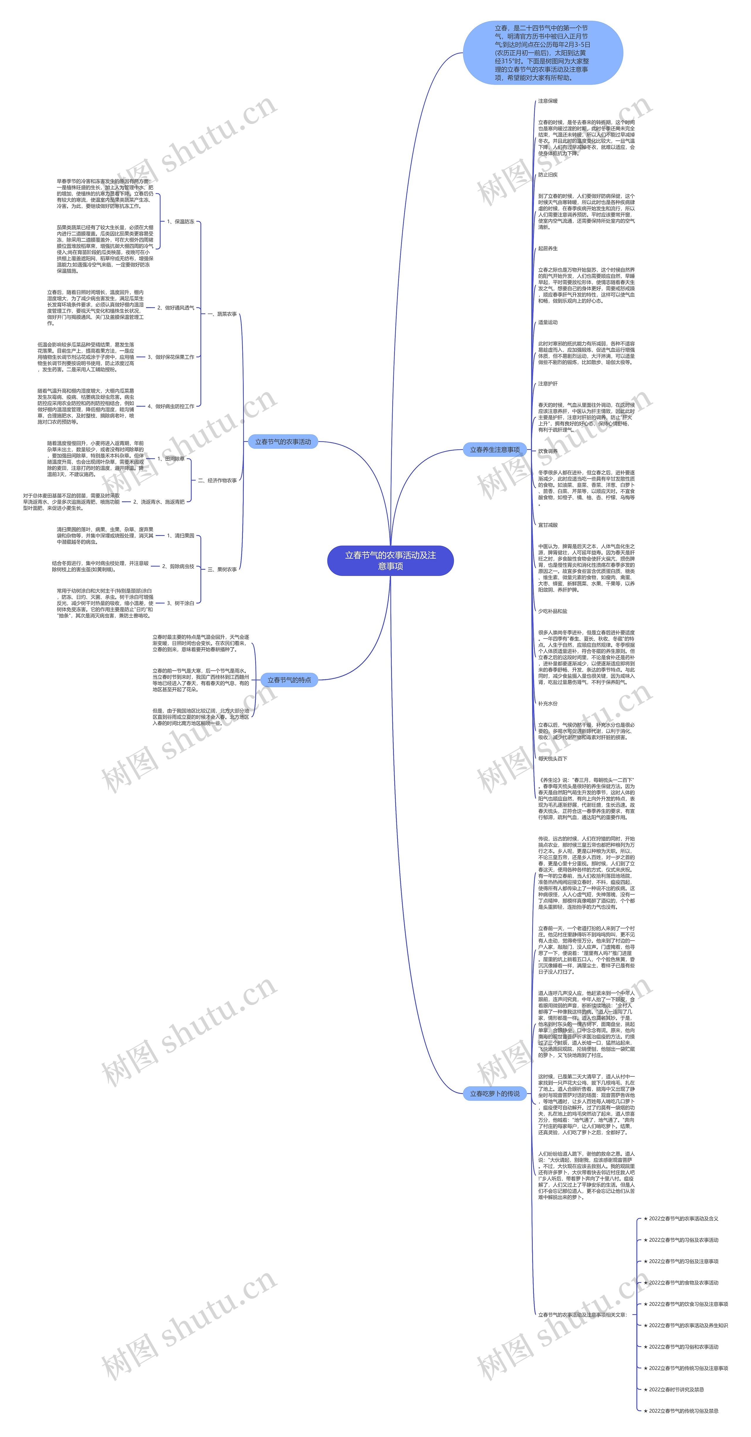 立春节气的农事活动及注意事项思维导图