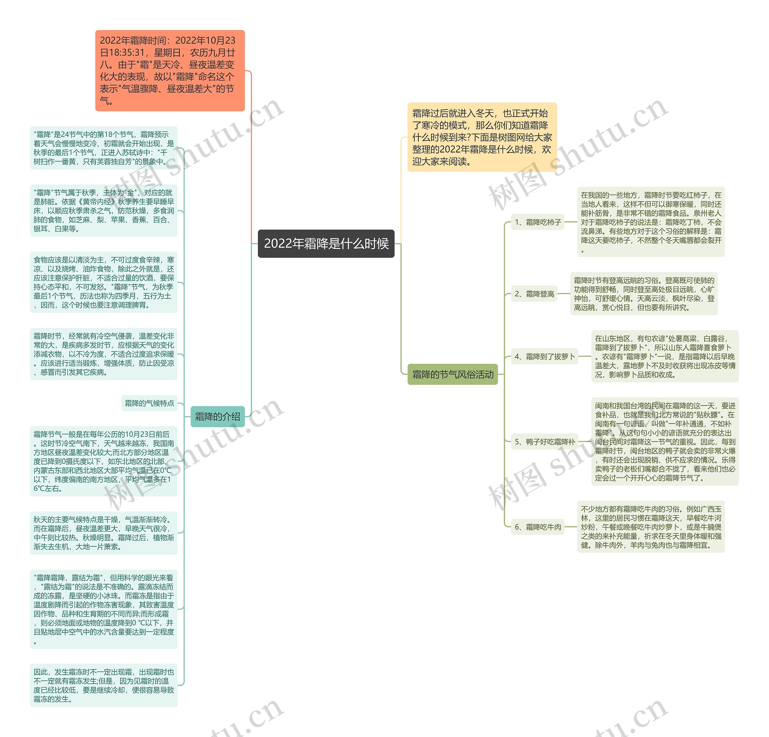 2022年霜降是什么时候思维导图
