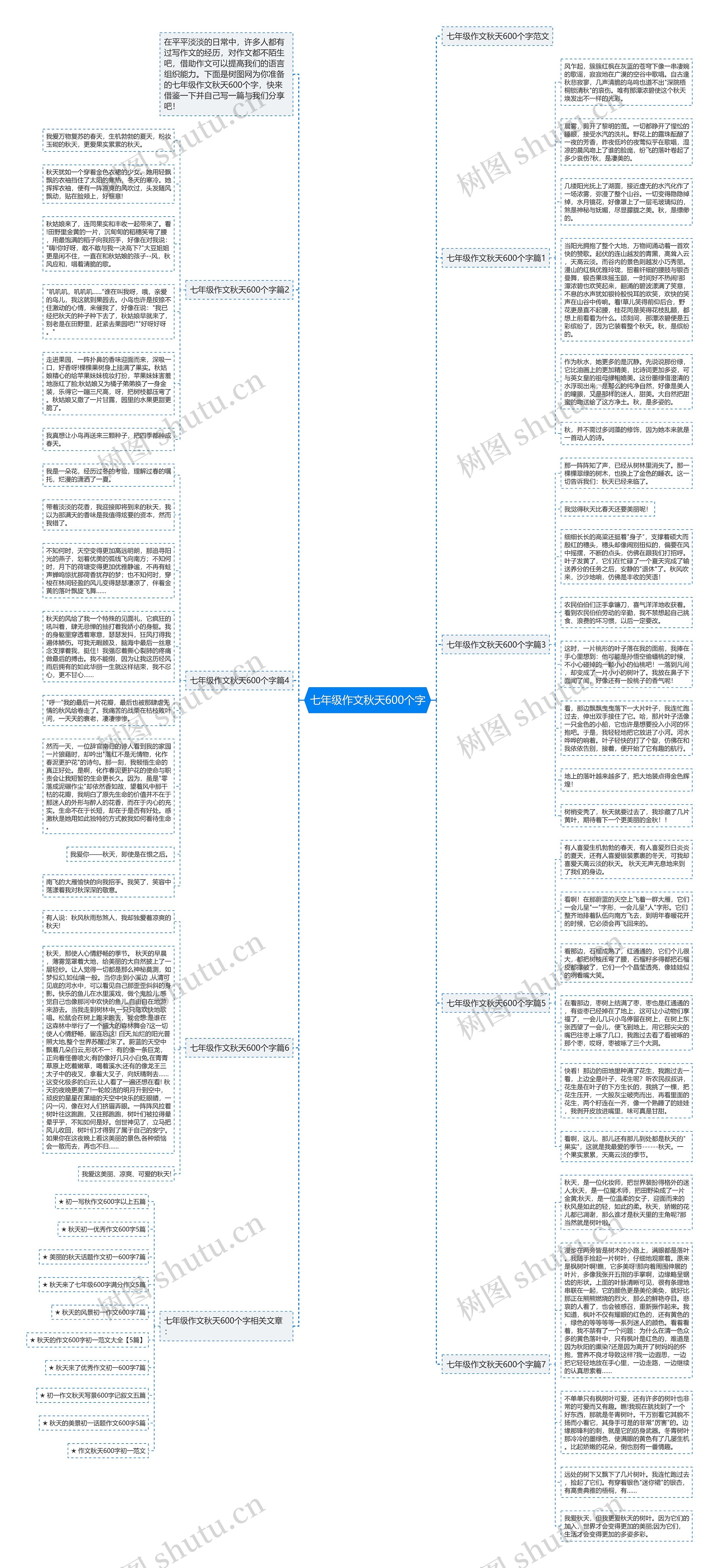 七年级作文秋天600个字思维导图