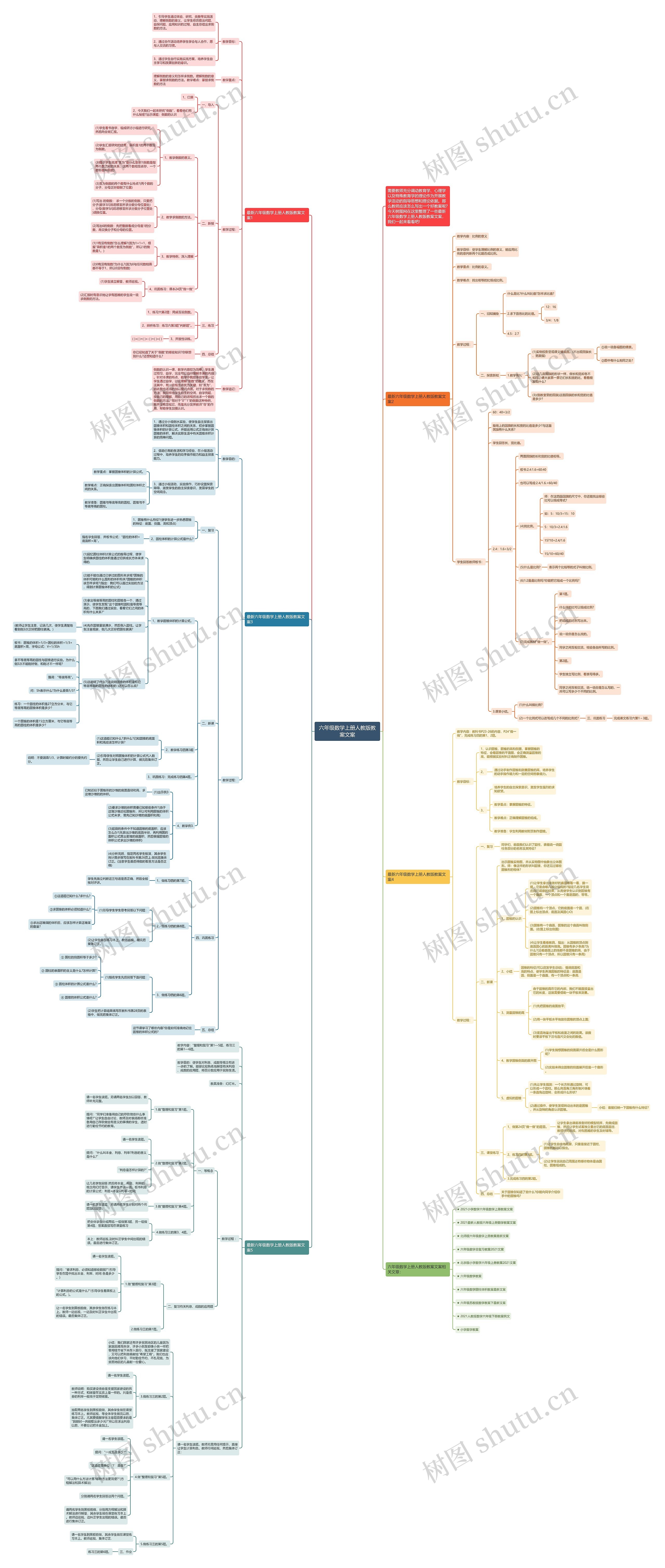 六年级数学上册人教版教案文案思维导图