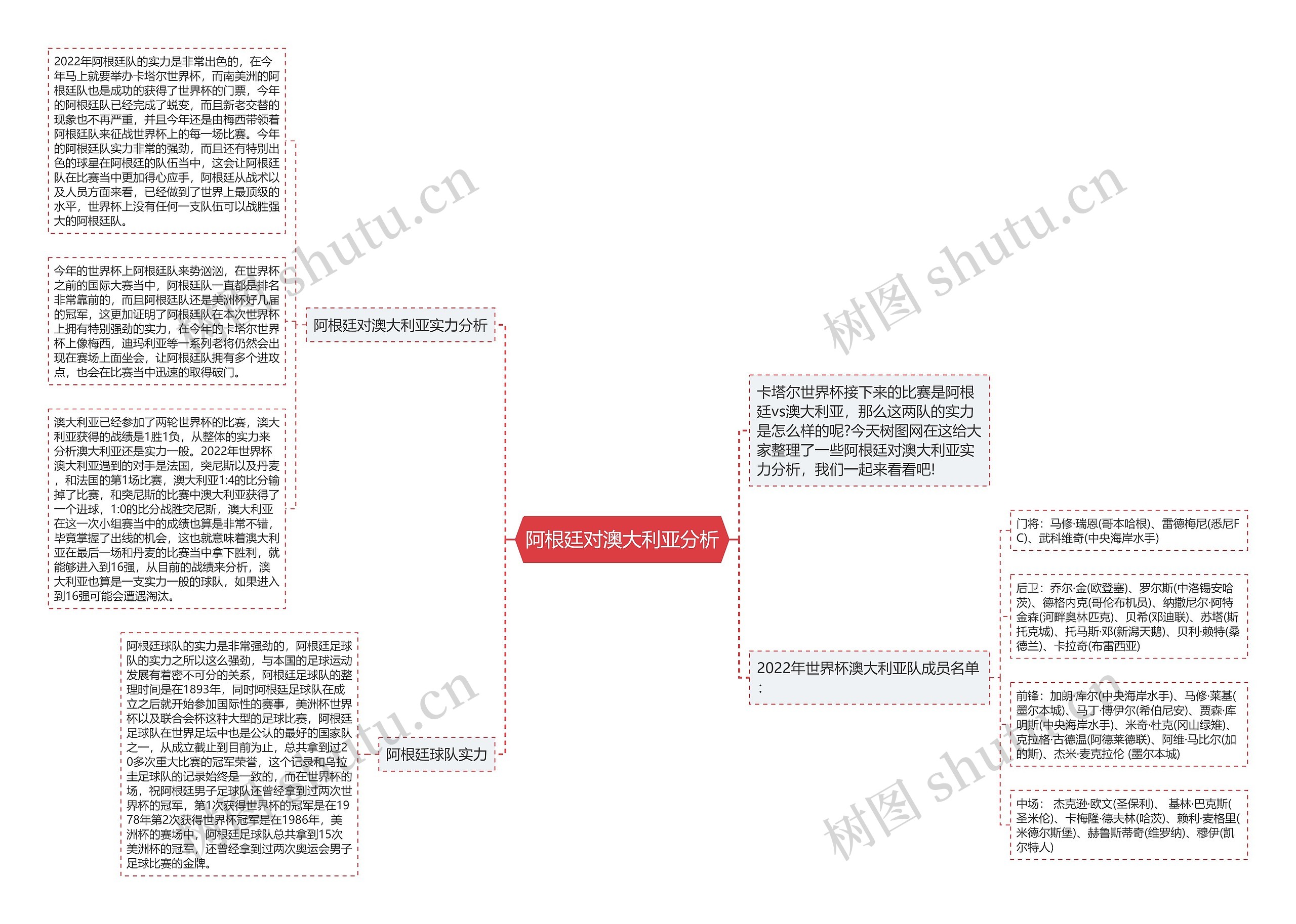 阿根廷对澳大利亚分析思维导图