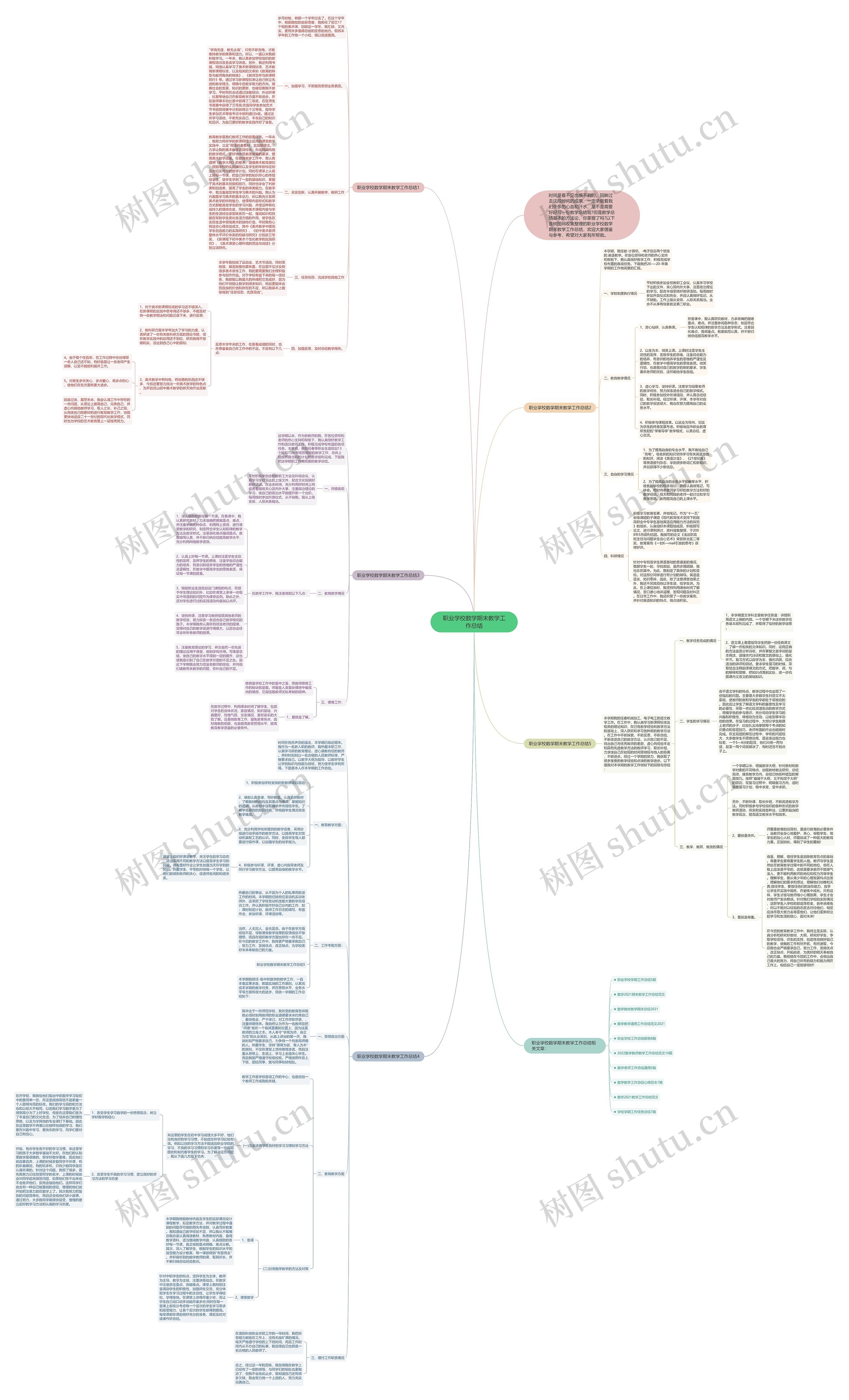 职业学校数学期末教学工作总结思维导图