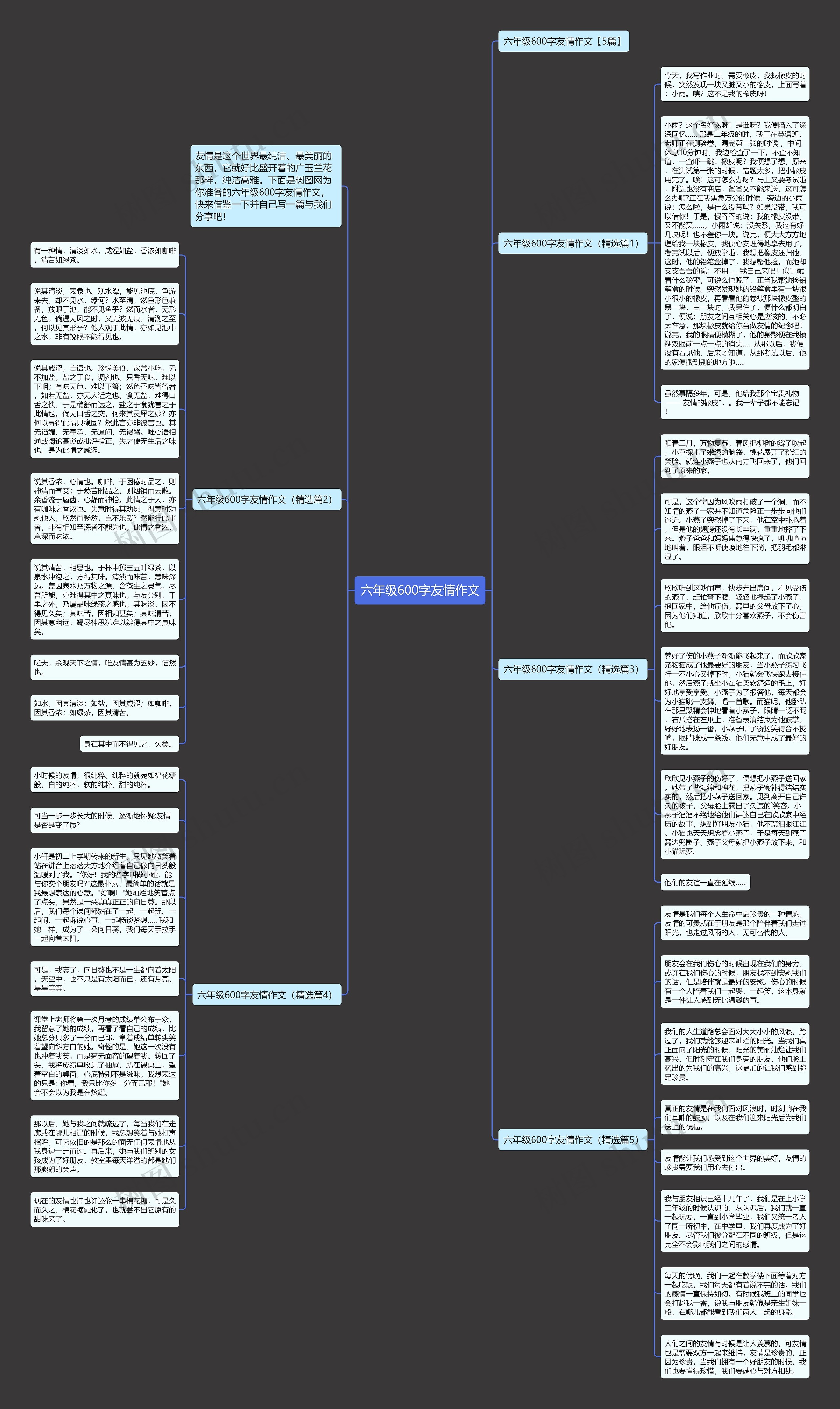 六年级600字友情作文思维导图