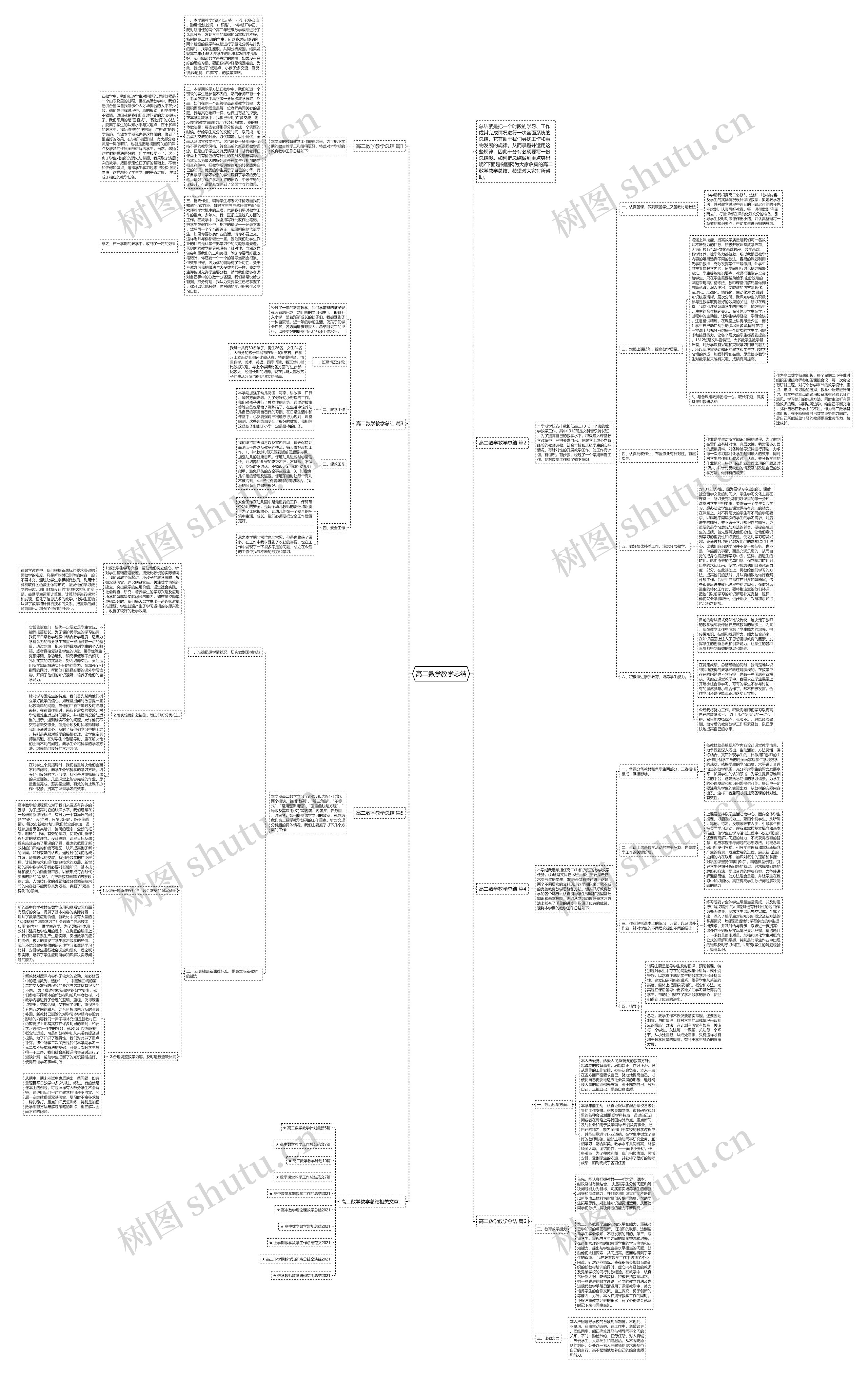 高二数学教学总结思维导图