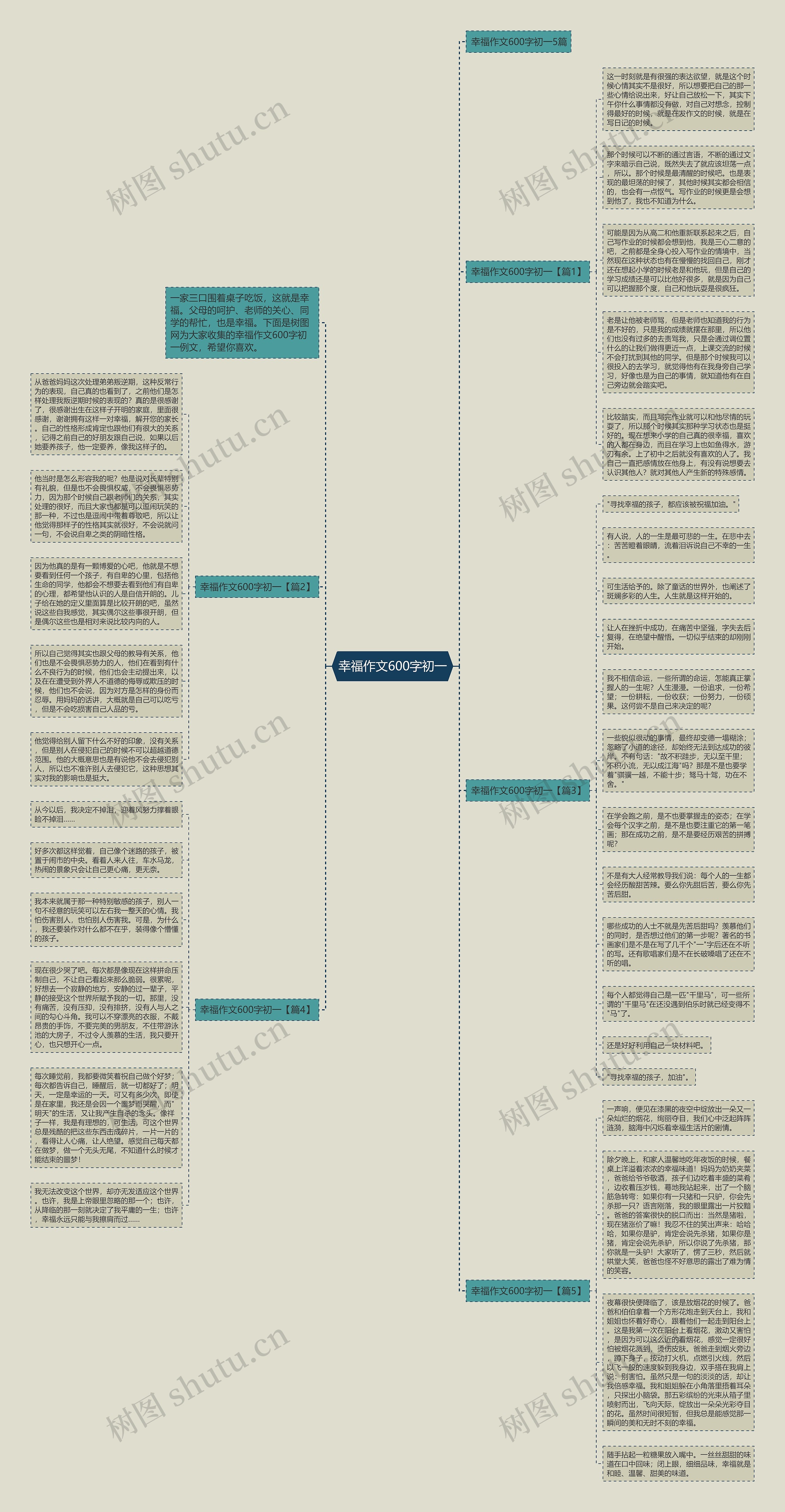 幸福作文600字初一思维导图