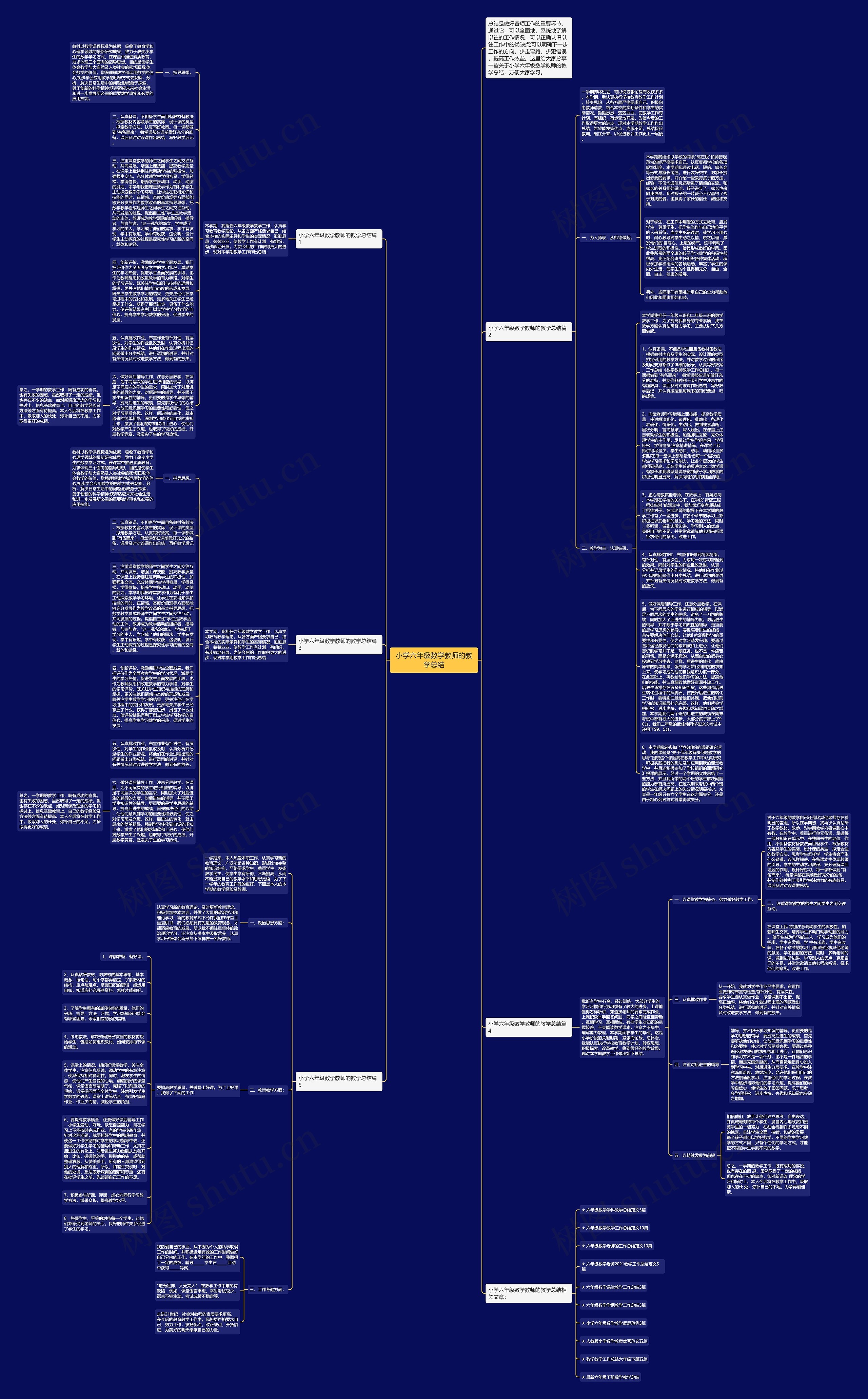 小学六年级数学教师的教学总结思维导图