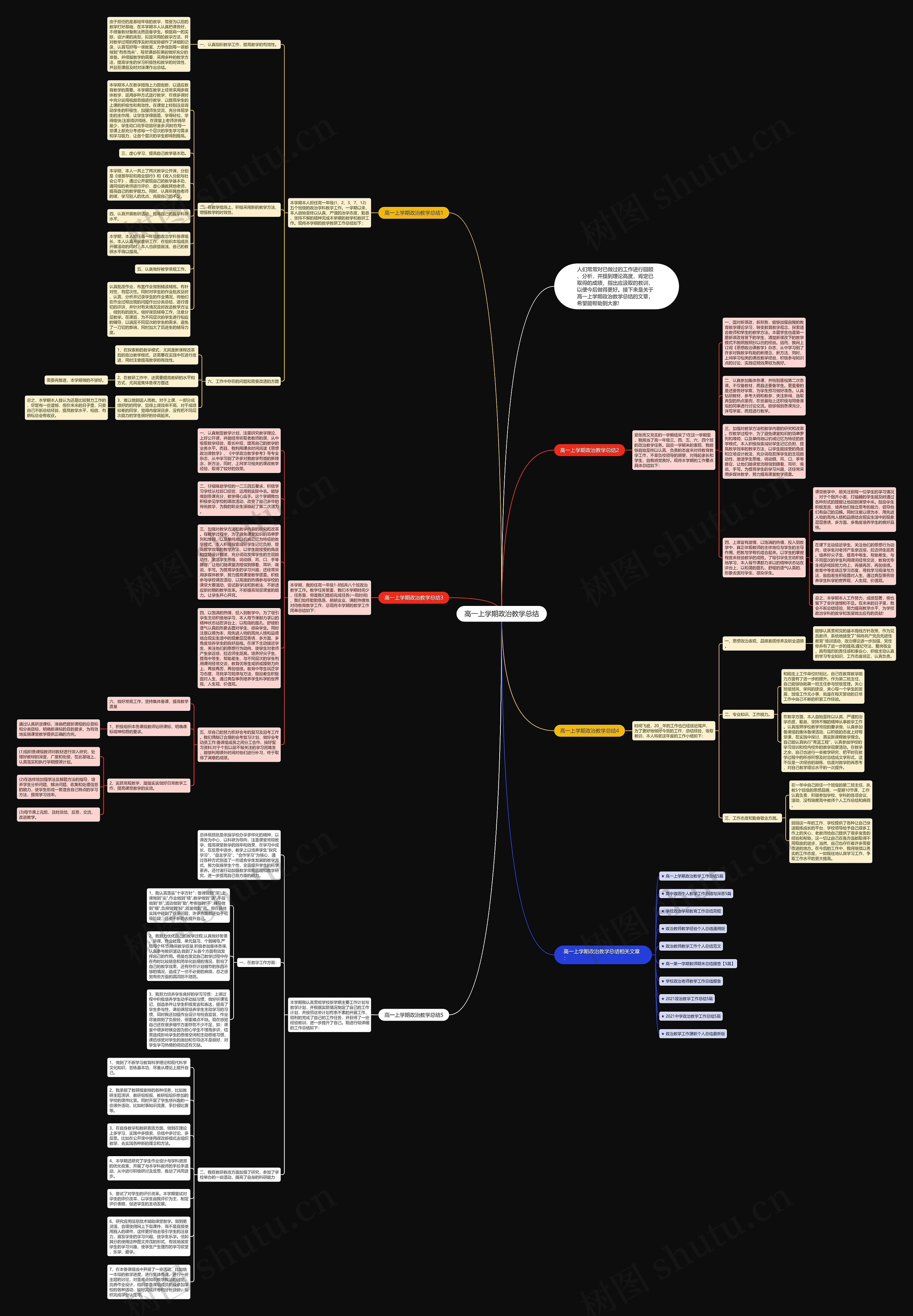 高一上学期政治教学总结思维导图