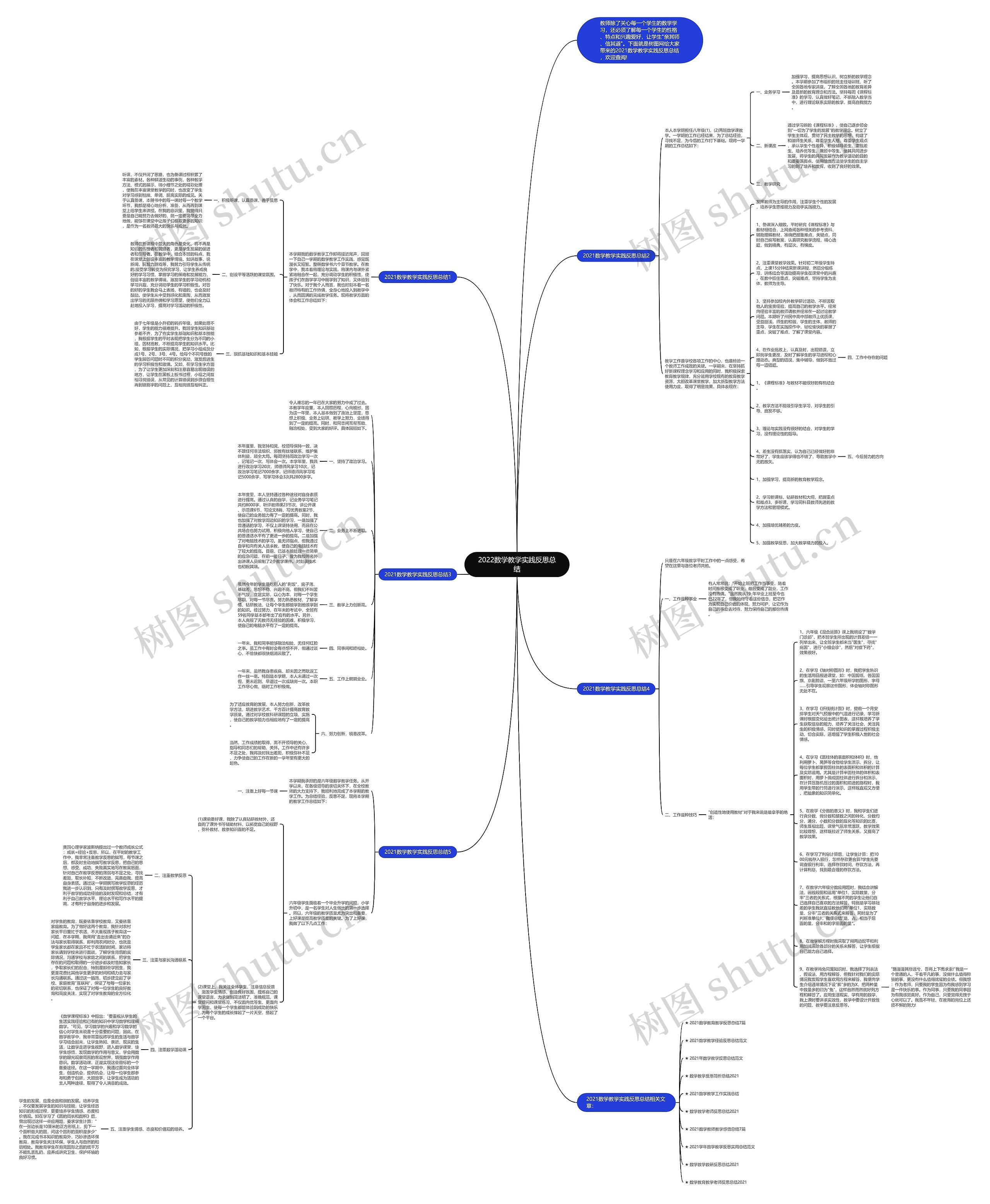 2022数学教学实践反思总结思维导图