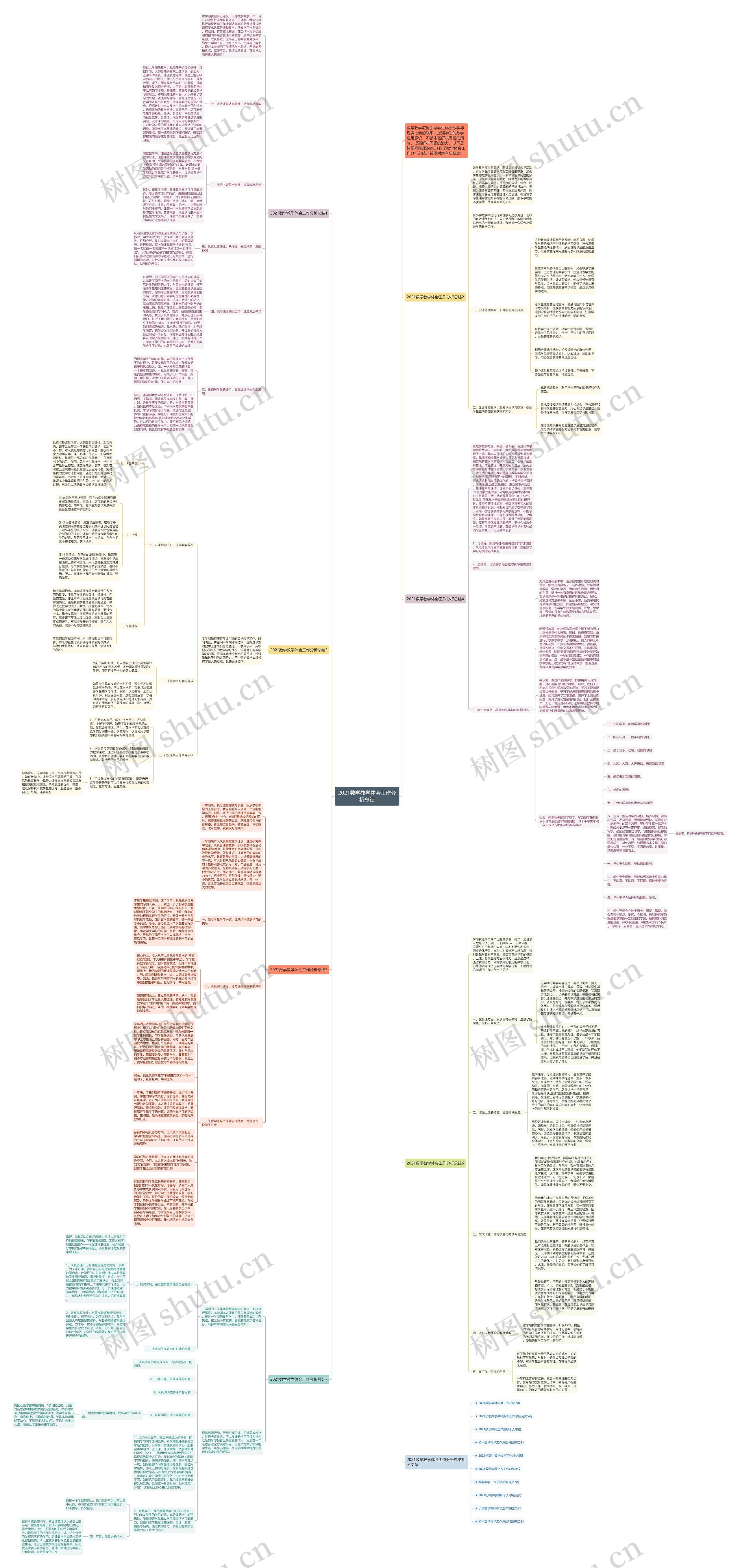 2021数学教学体会工作分析总结思维导图
