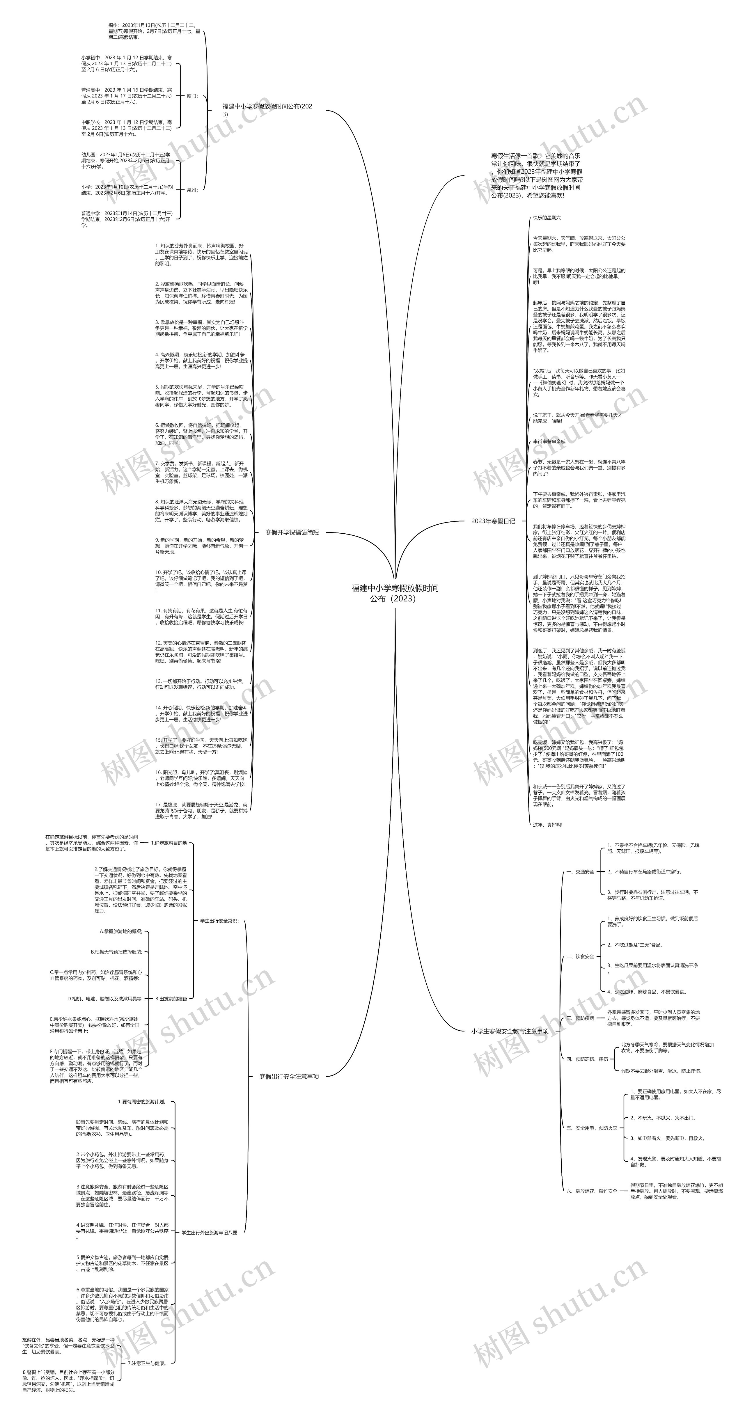 福建中小学寒假放假时间公布（2023）思维导图