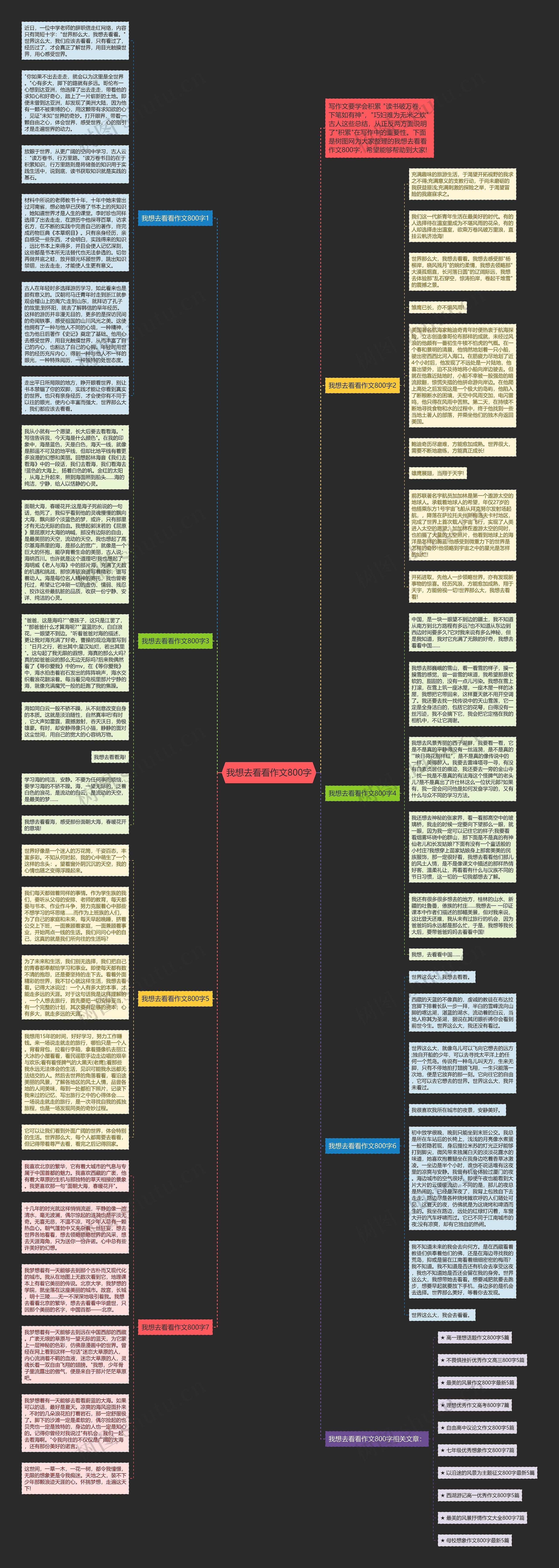 我想去看看作文800字思维导图