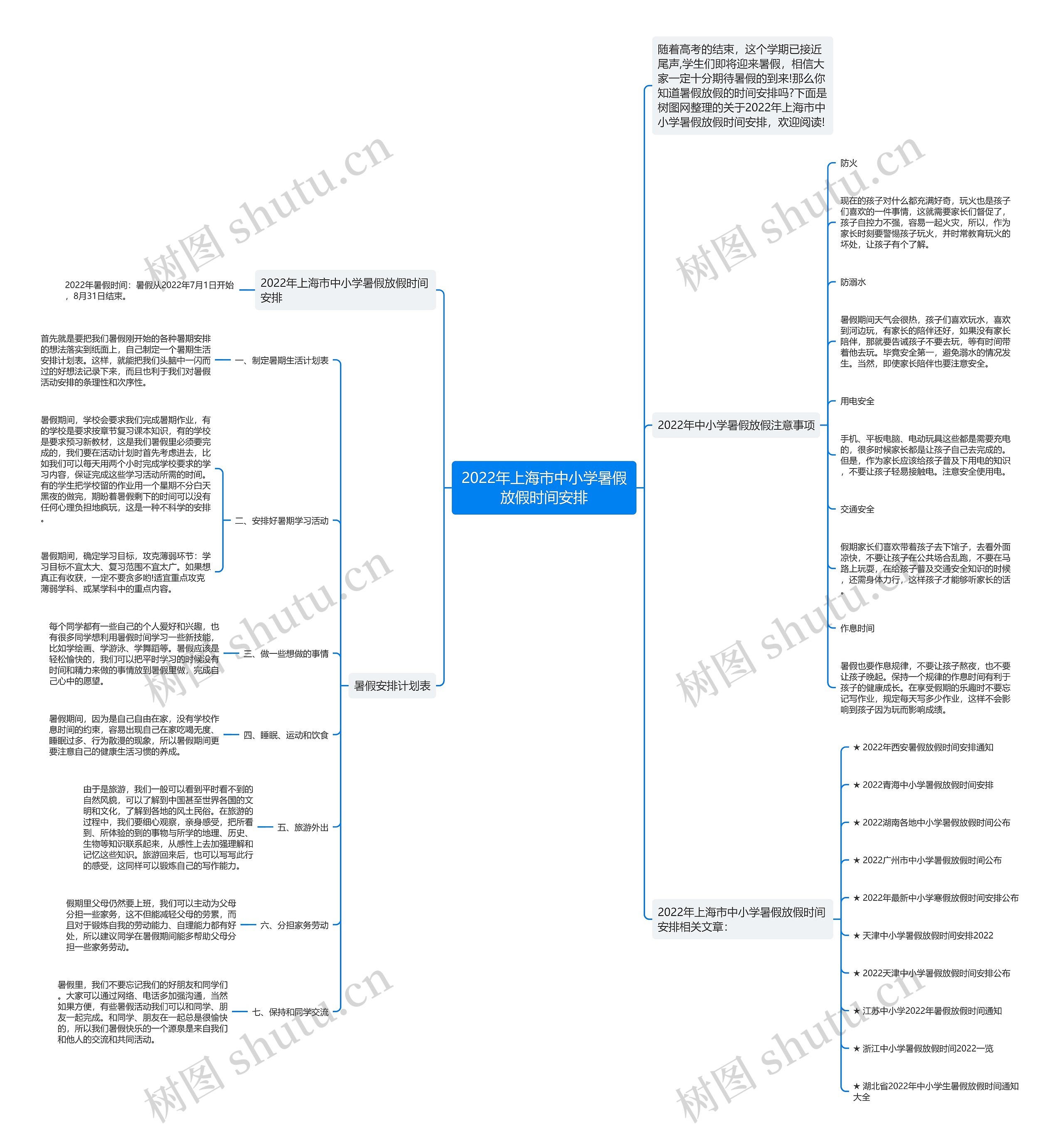 2022年上海市中小学暑假放假时间安排思维导图