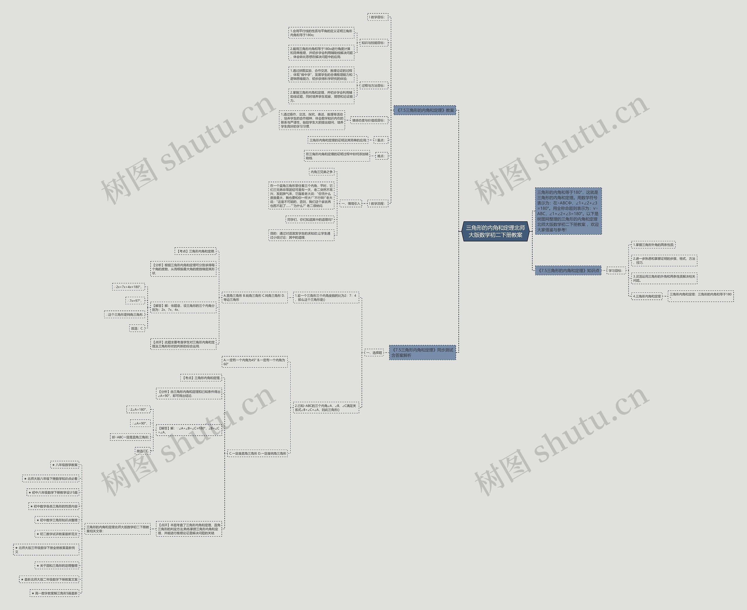 三角形的内角和定理北师大版数学初二下册教案思维导图