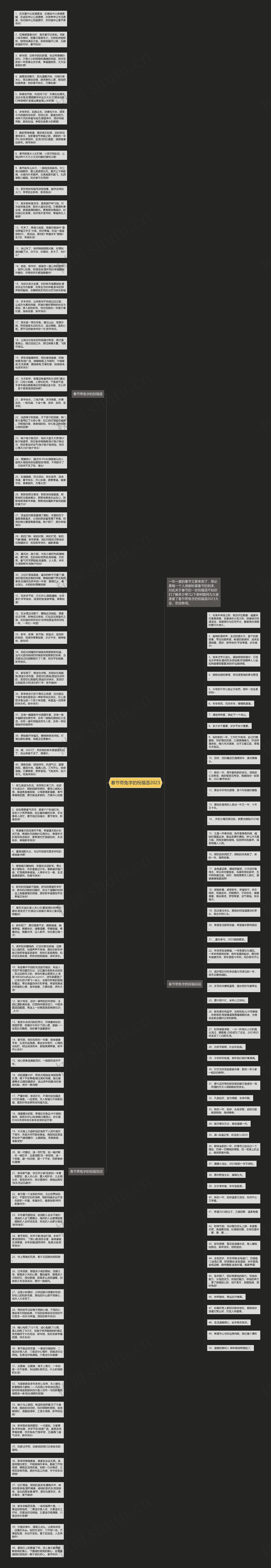 春节带兔字的祝福语2023思维导图