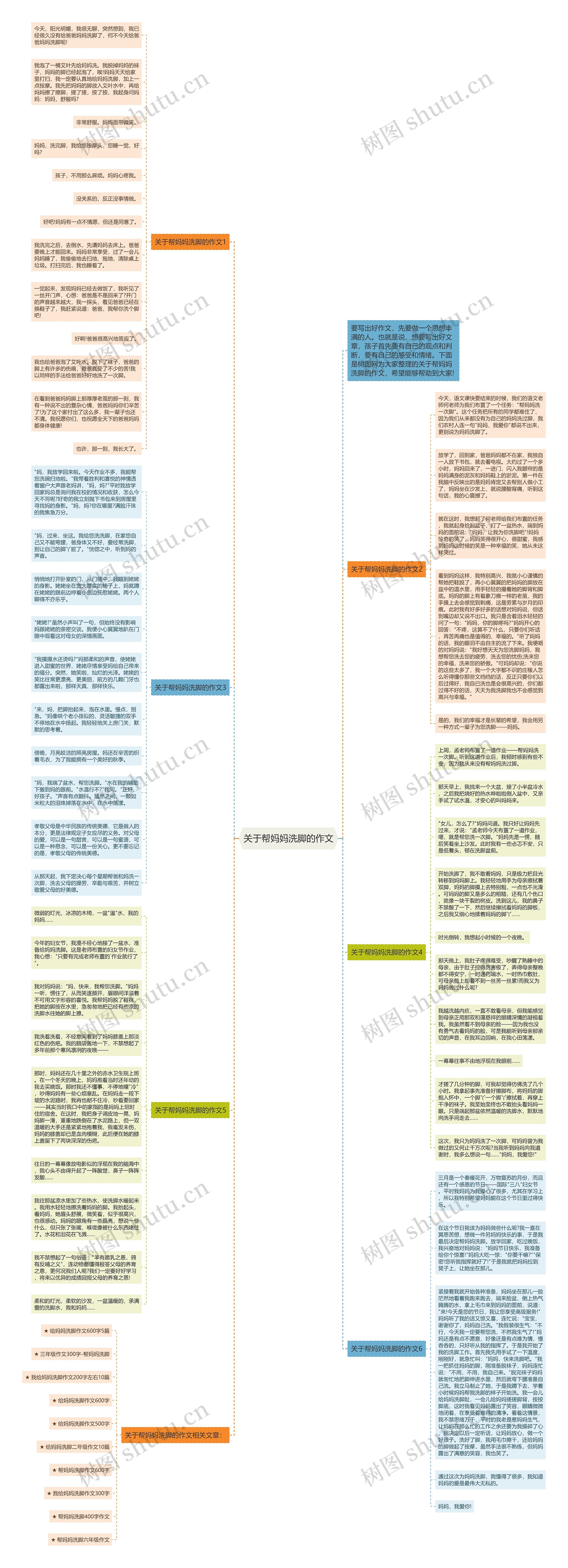 关于帮妈妈洗脚的作文思维导图