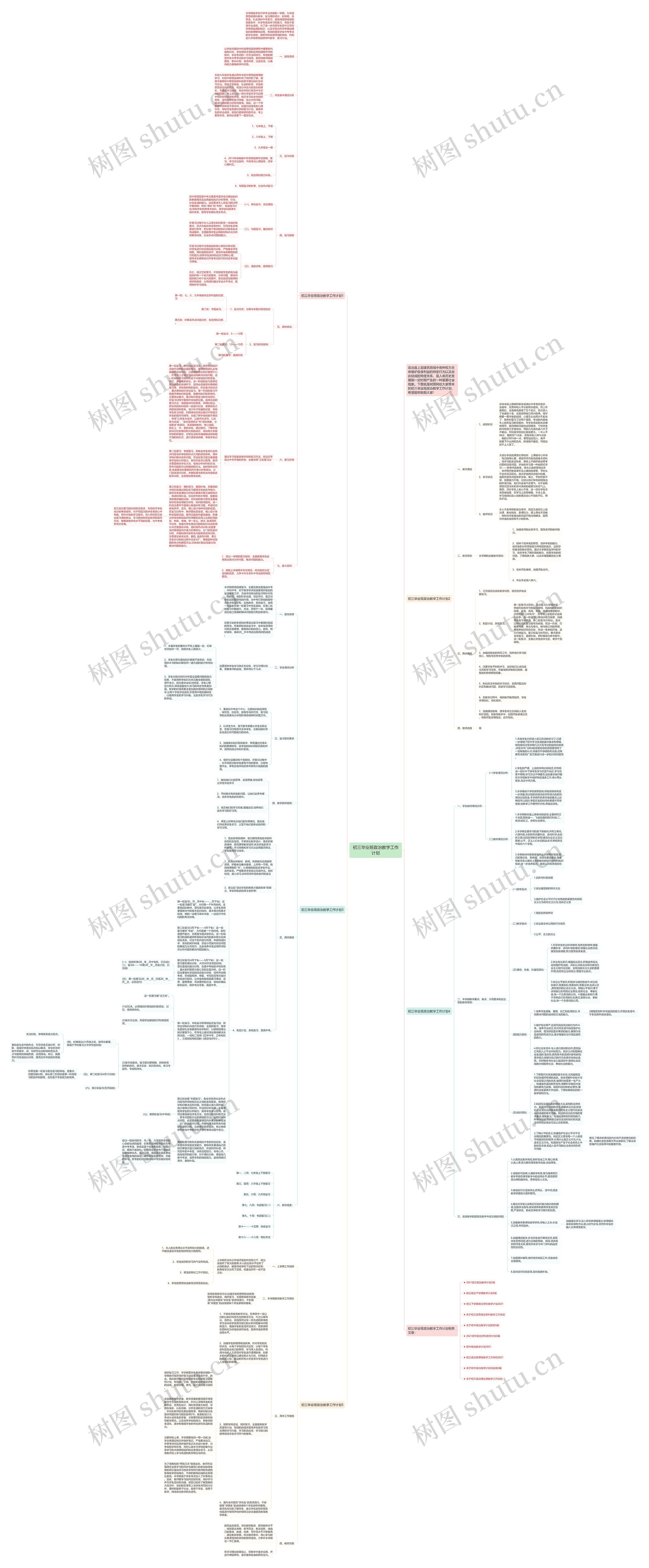初三毕业班政治教学工作计划思维导图