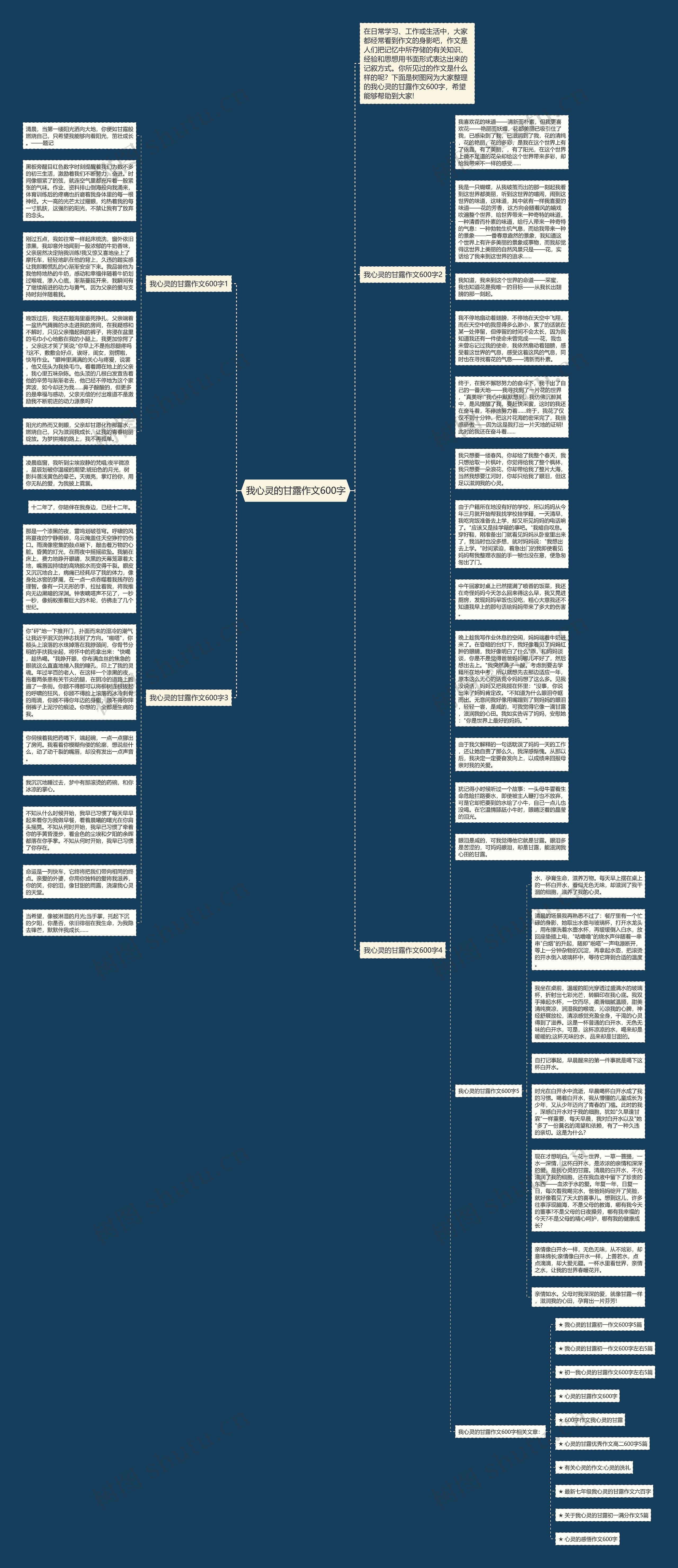 我心灵的甘露作文600字思维导图