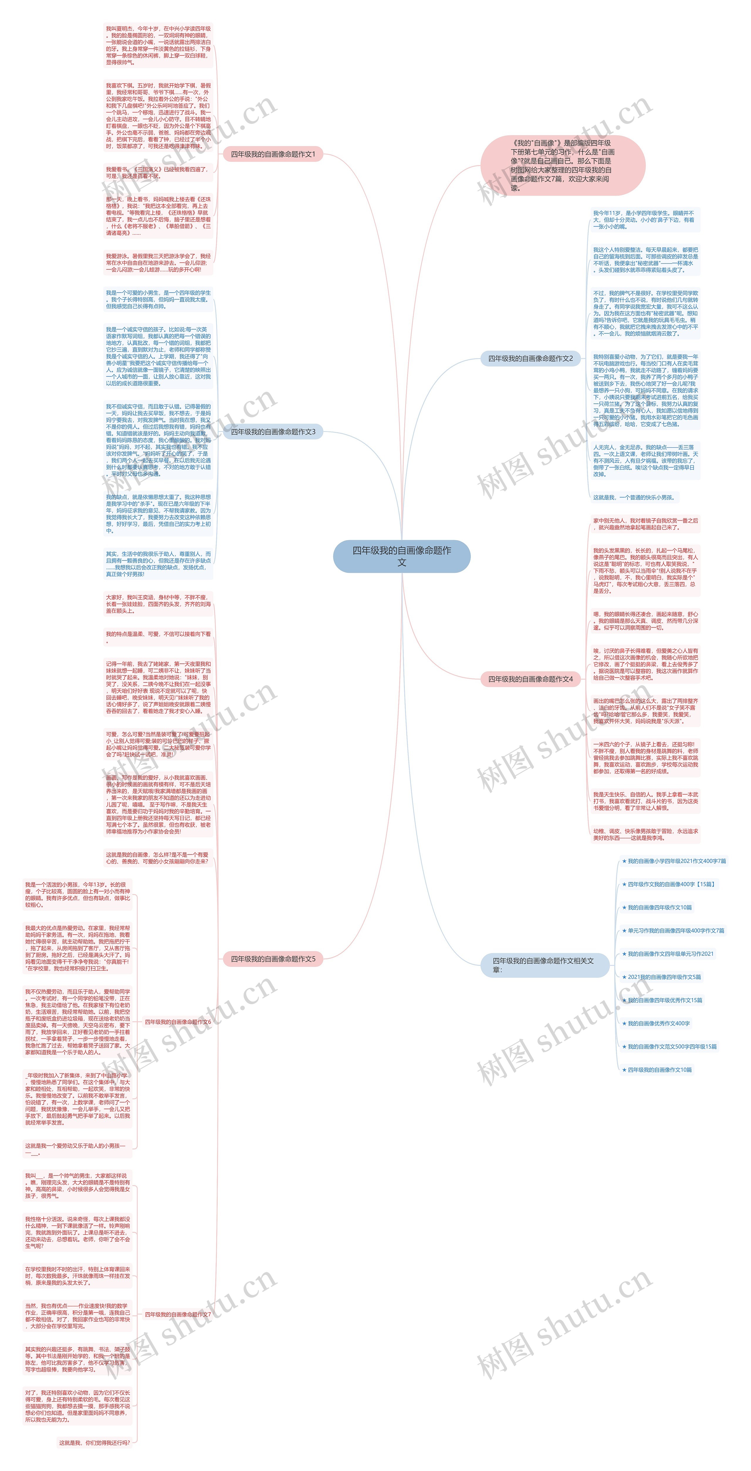 四年级我的自画像命题作文思维导图