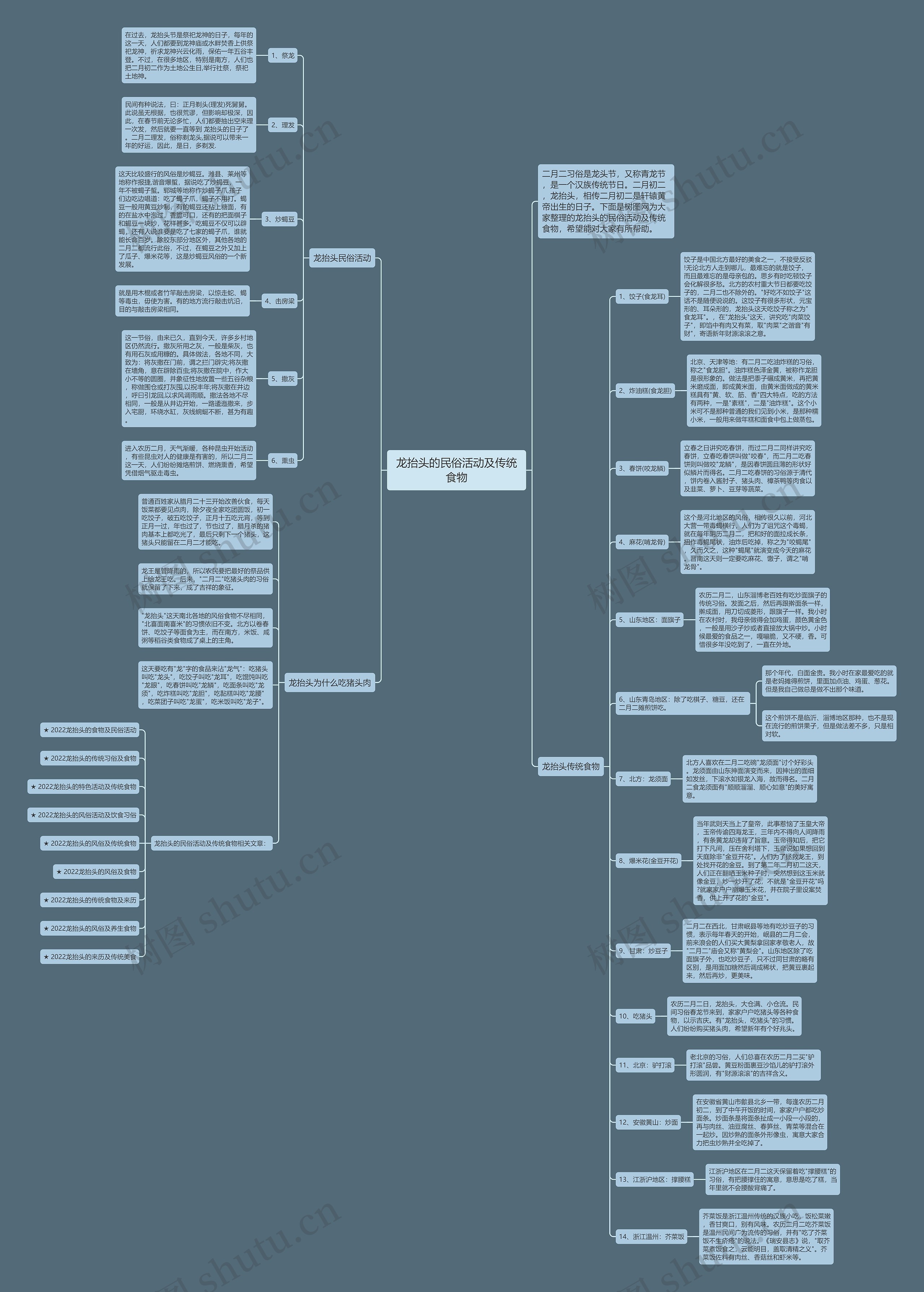 龙抬头的民俗活动及传统食物思维导图