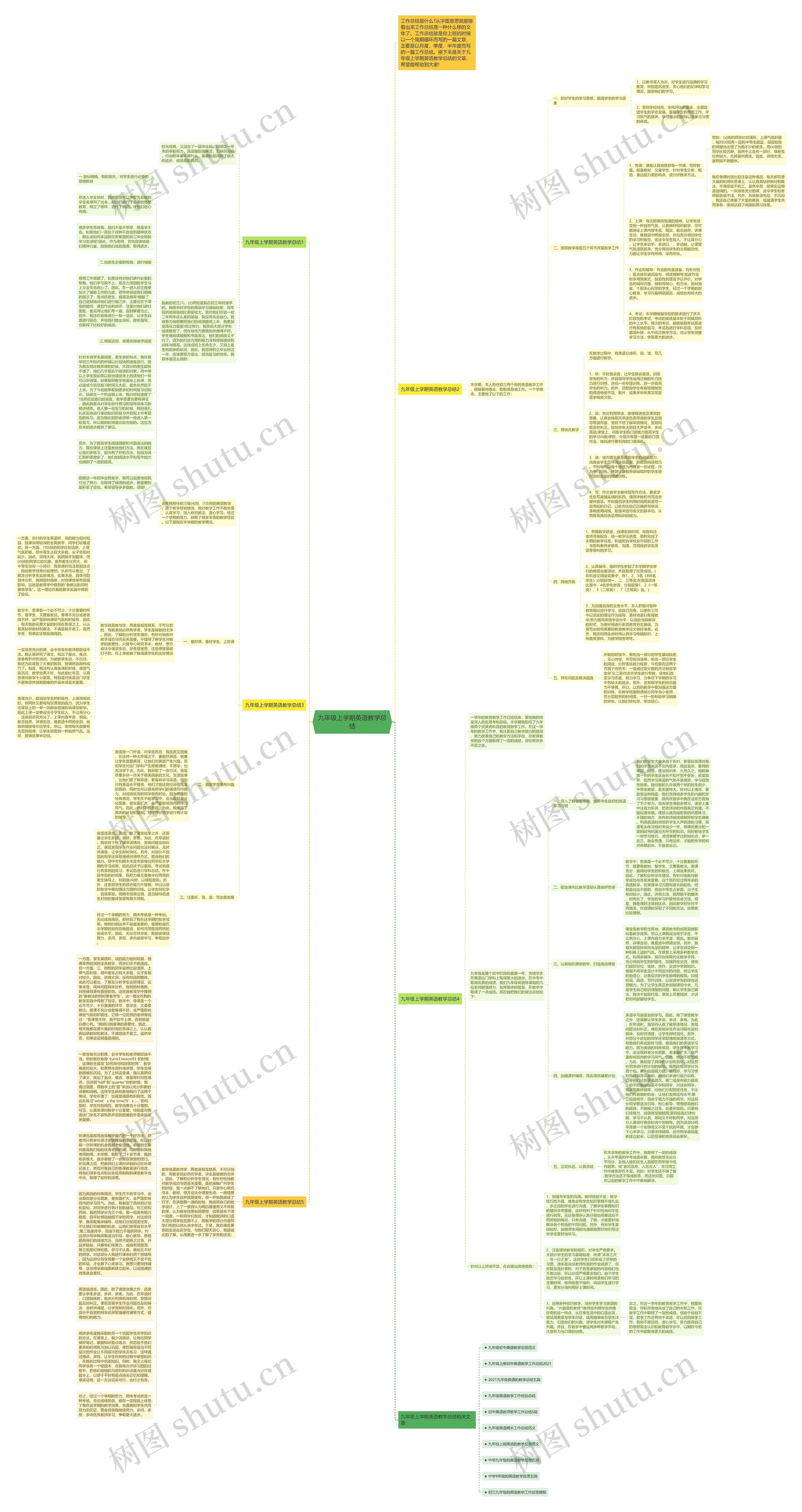 九年级上学期英语教学总结思维导图